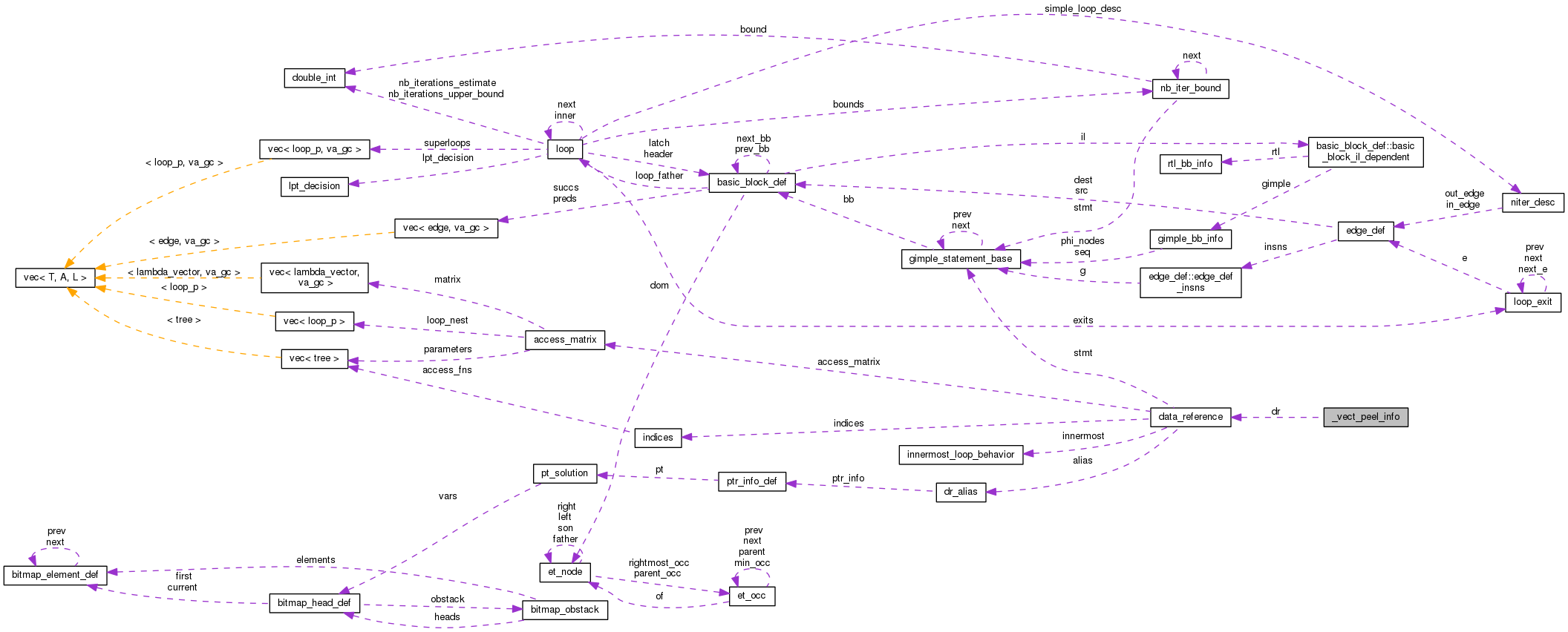 Collaboration graph