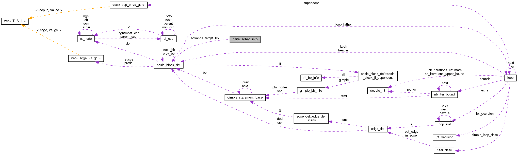Collaboration graph