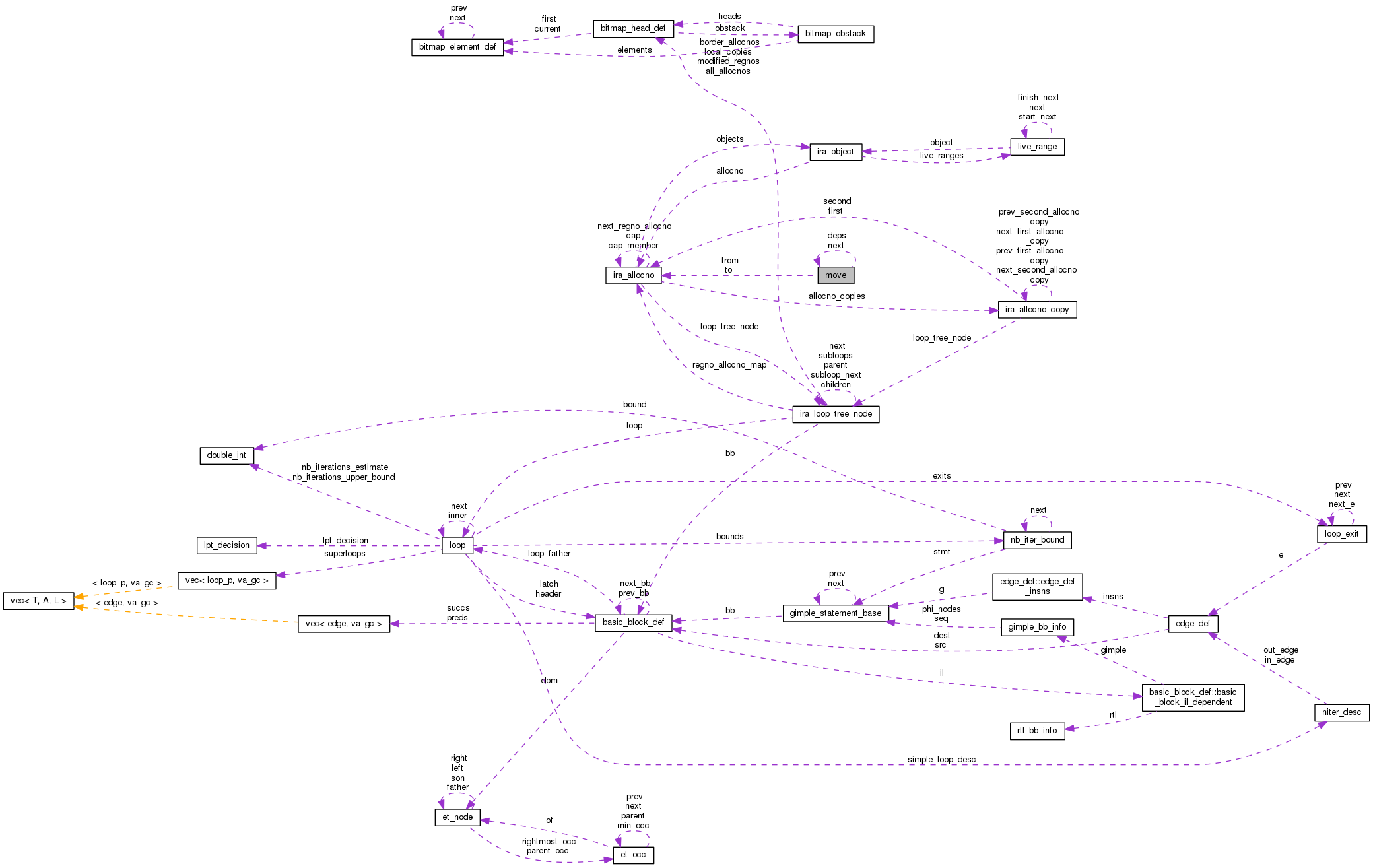 Collaboration graph