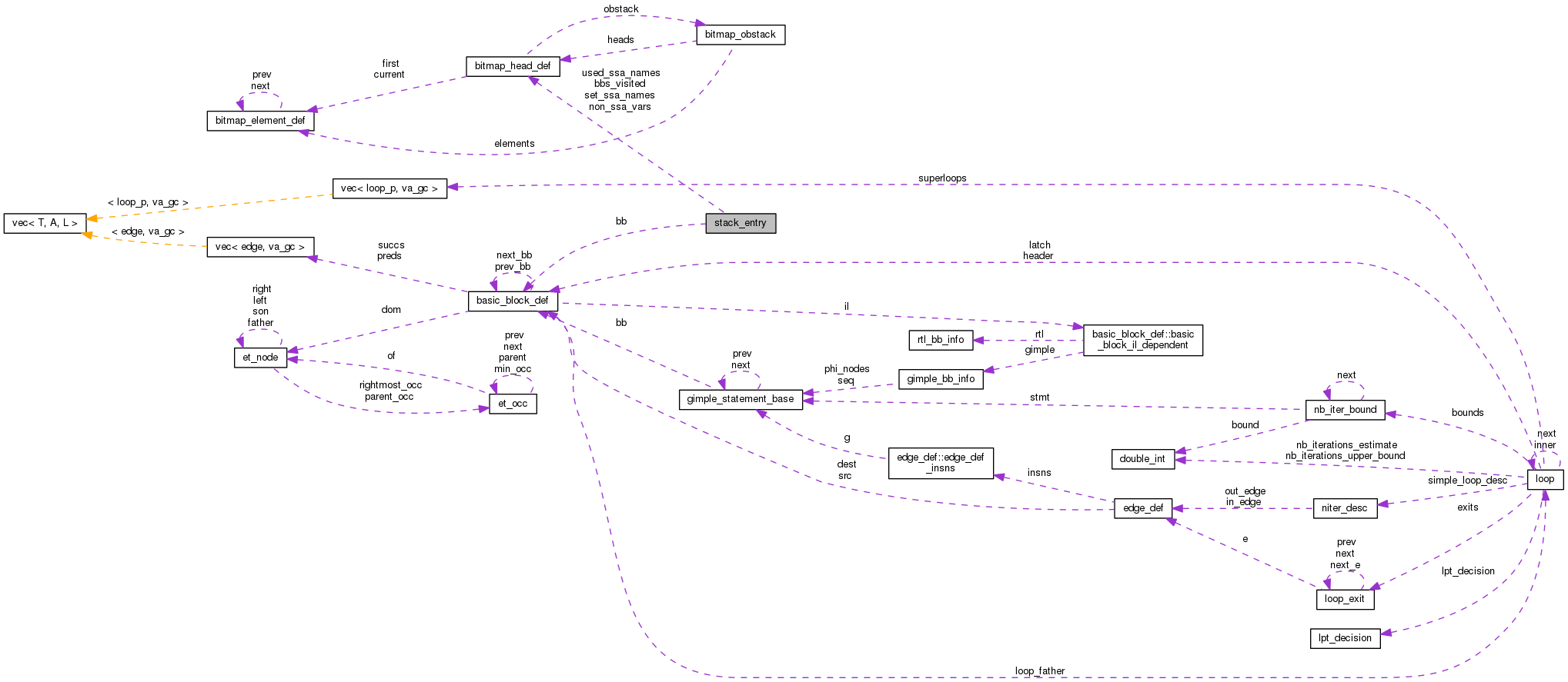 Collaboration graph