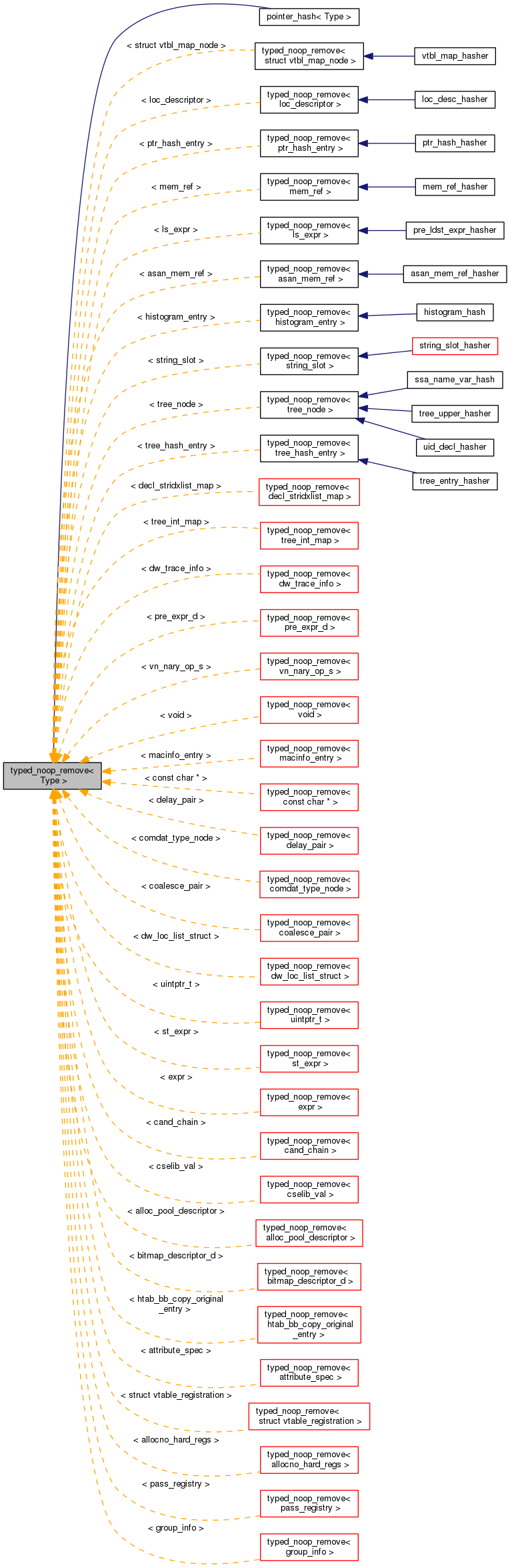 Inheritance graph