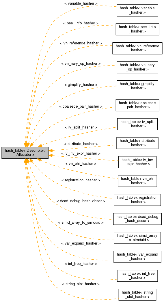 Inheritance graph