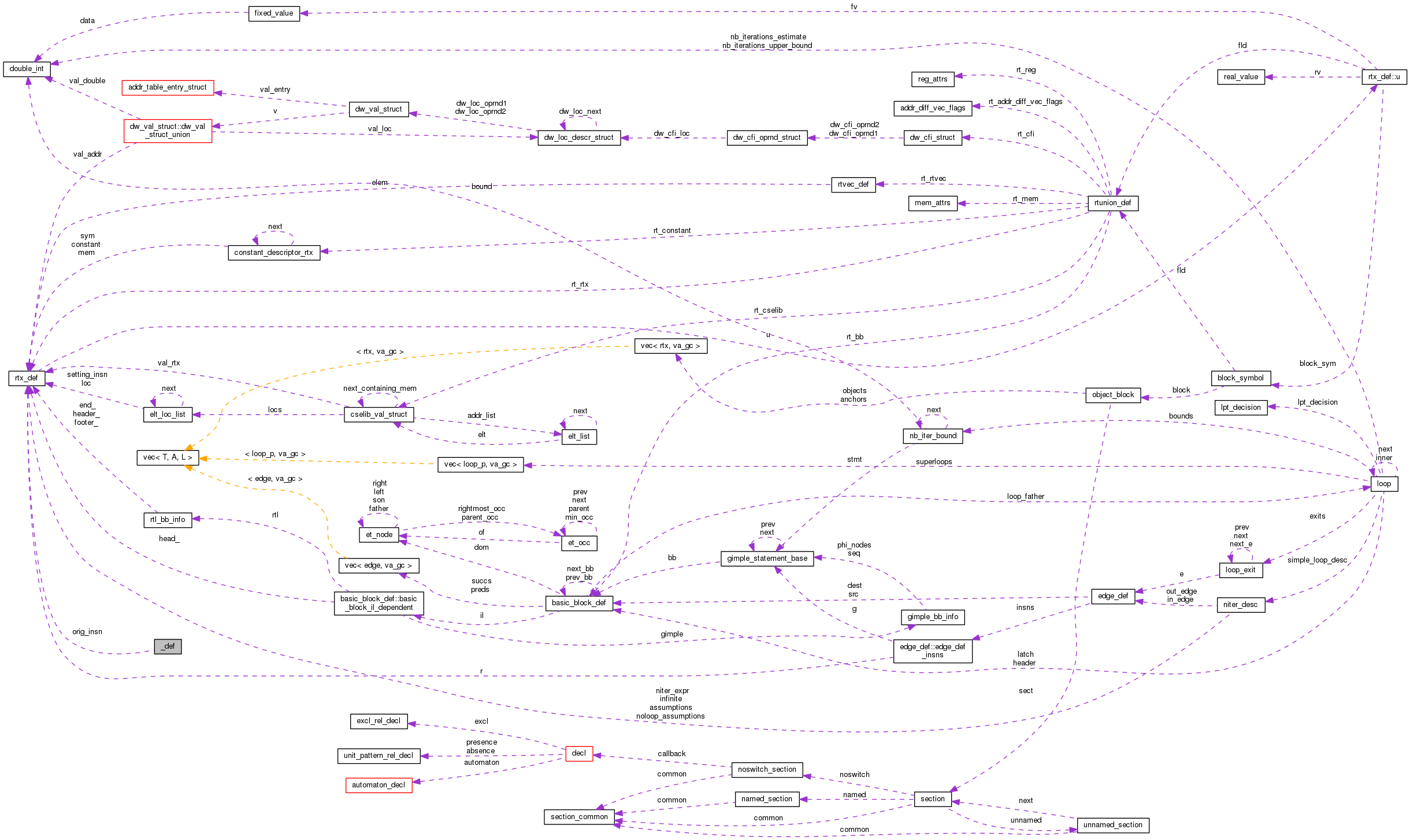 Collaboration graph