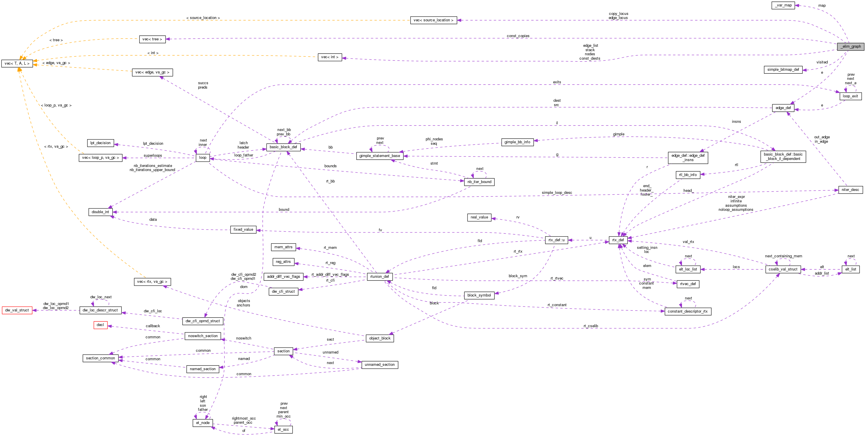 Collaboration graph