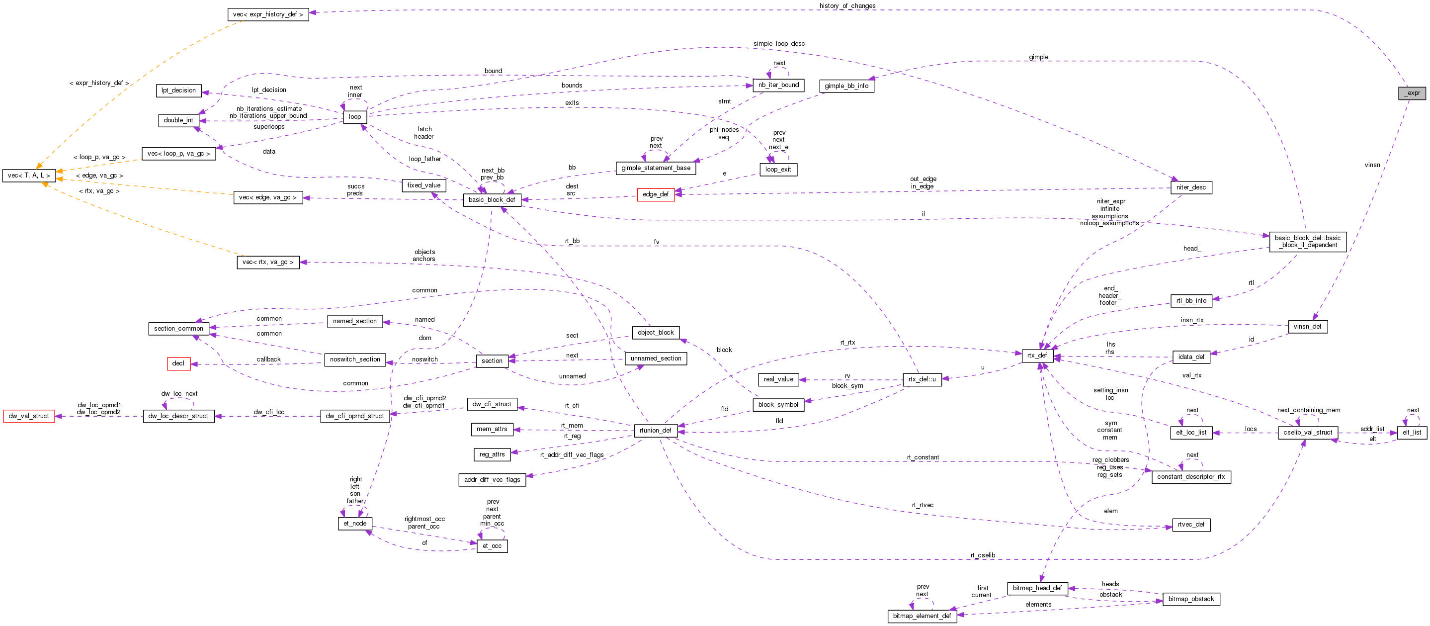 Collaboration graph