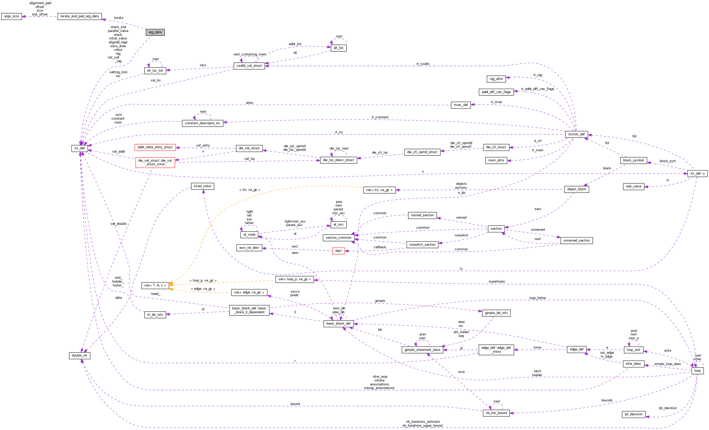 Collaboration graph