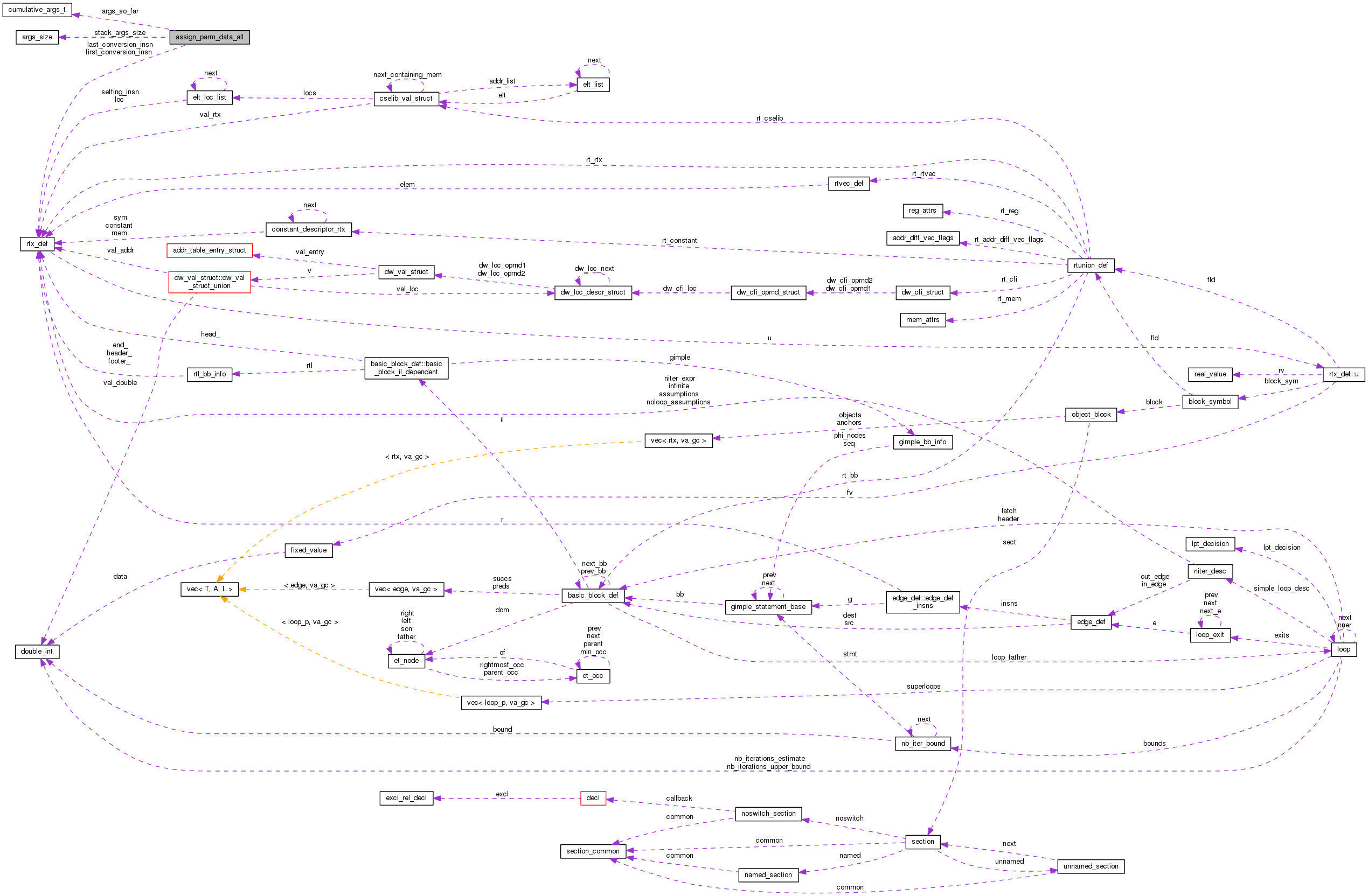 Collaboration graph