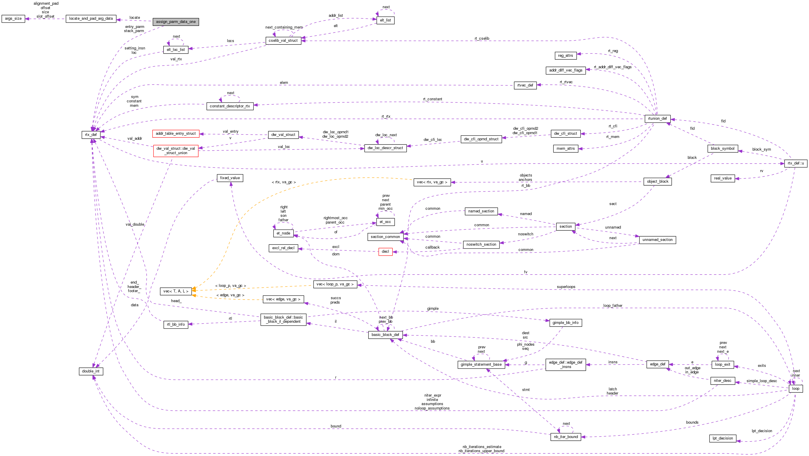 Collaboration graph