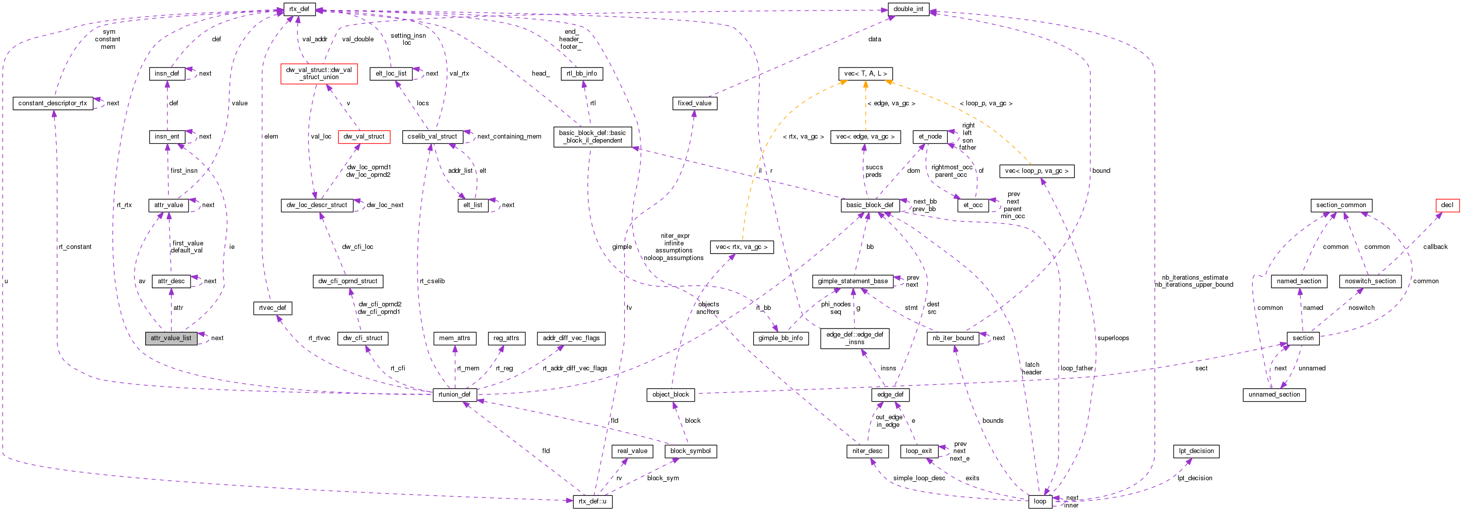 Collaboration graph