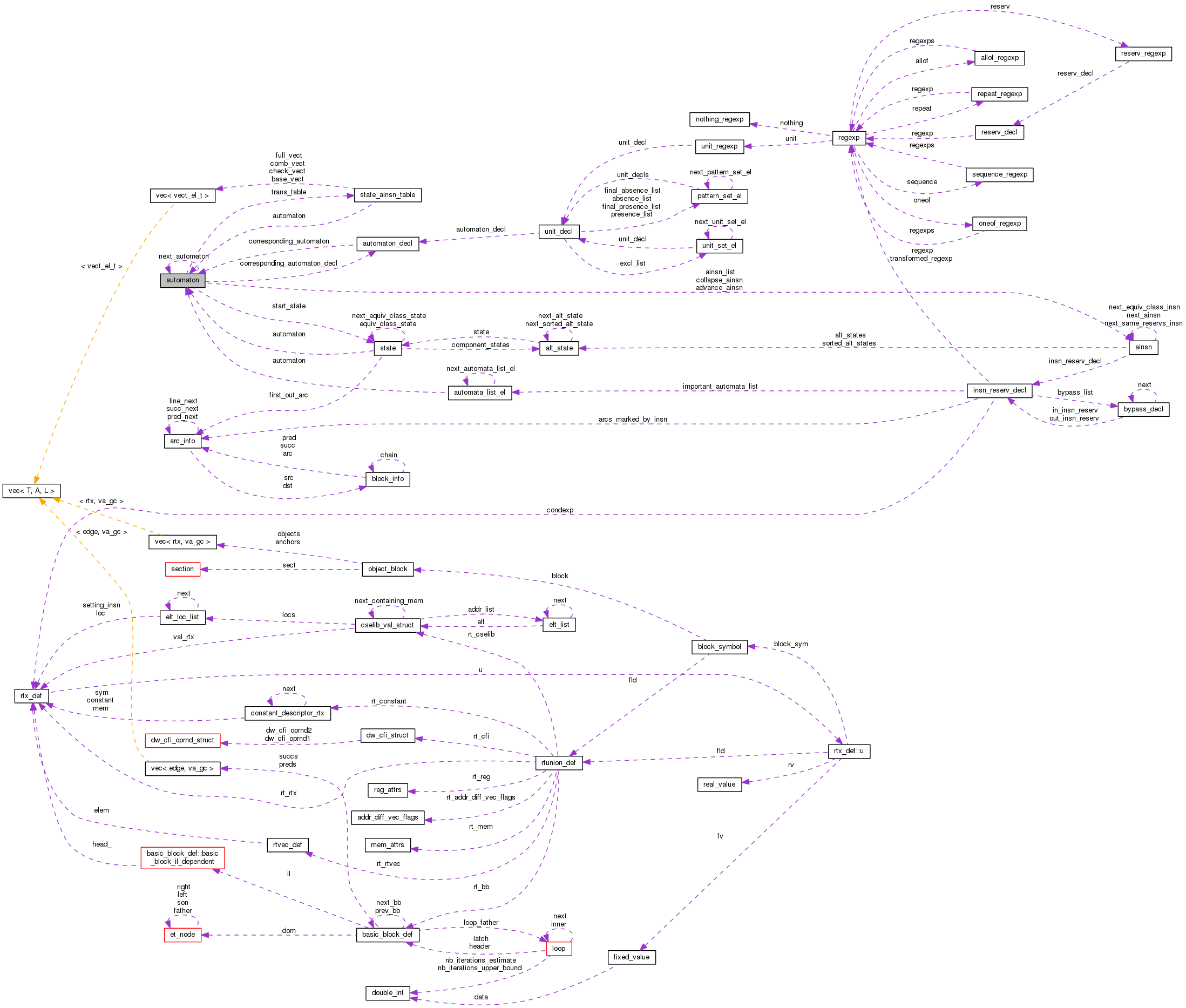 Collaboration graph