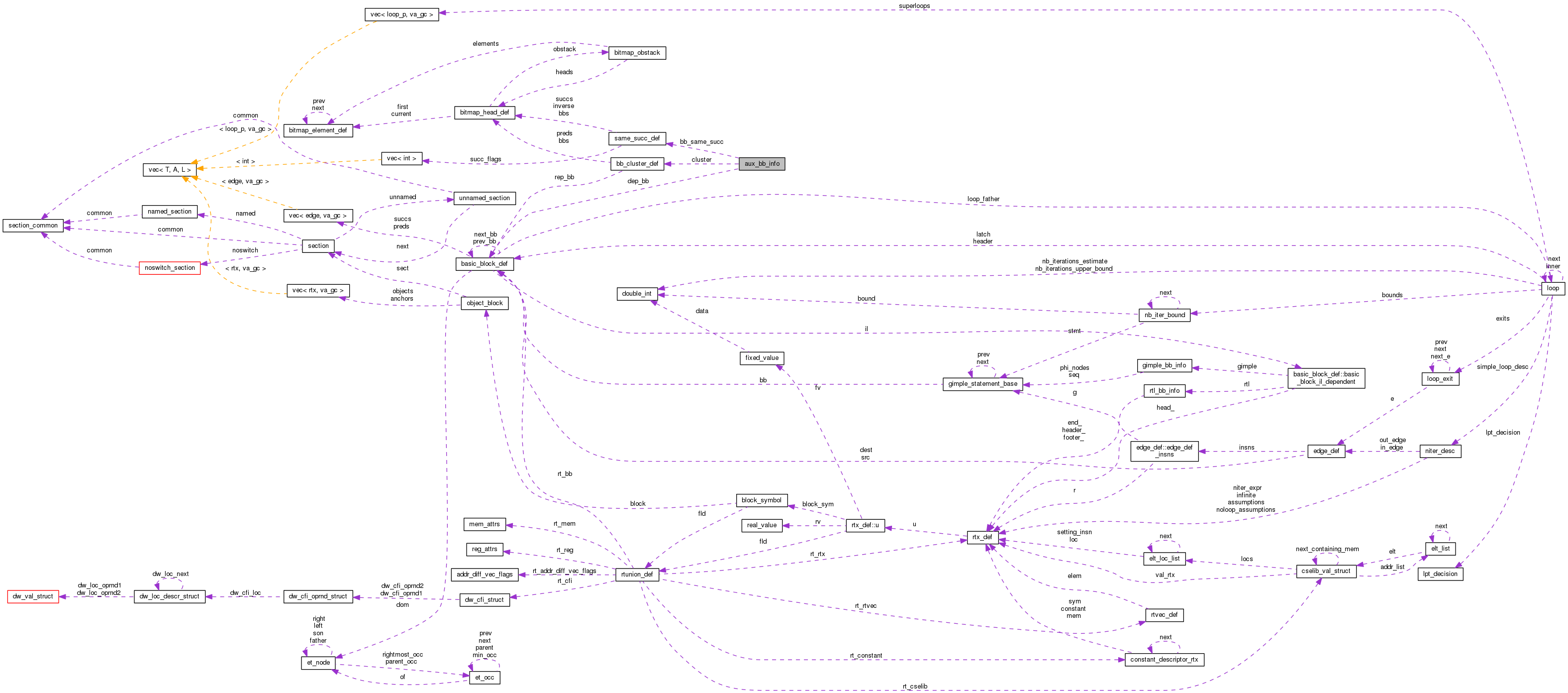 Collaboration graph