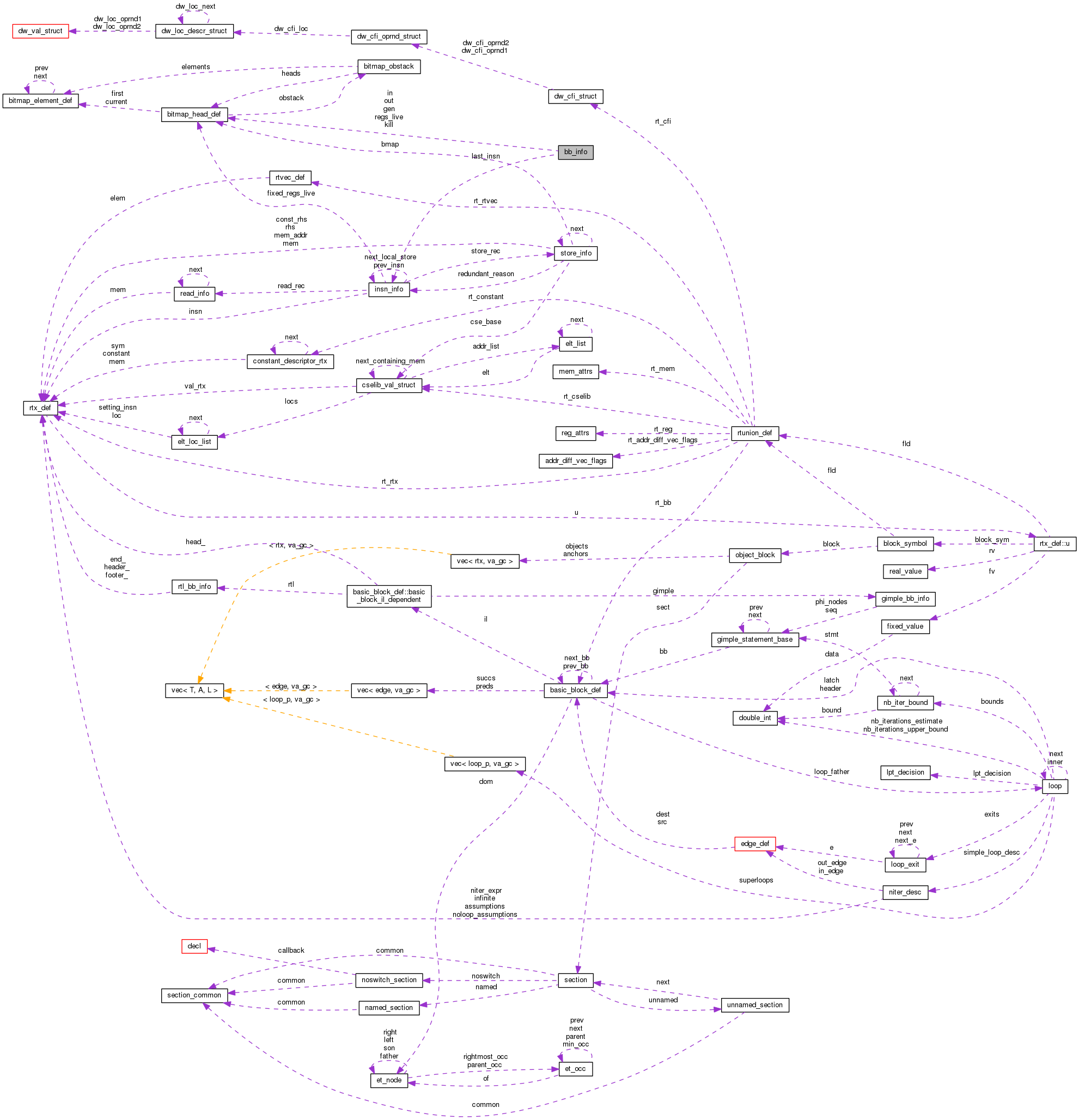 Collaboration graph