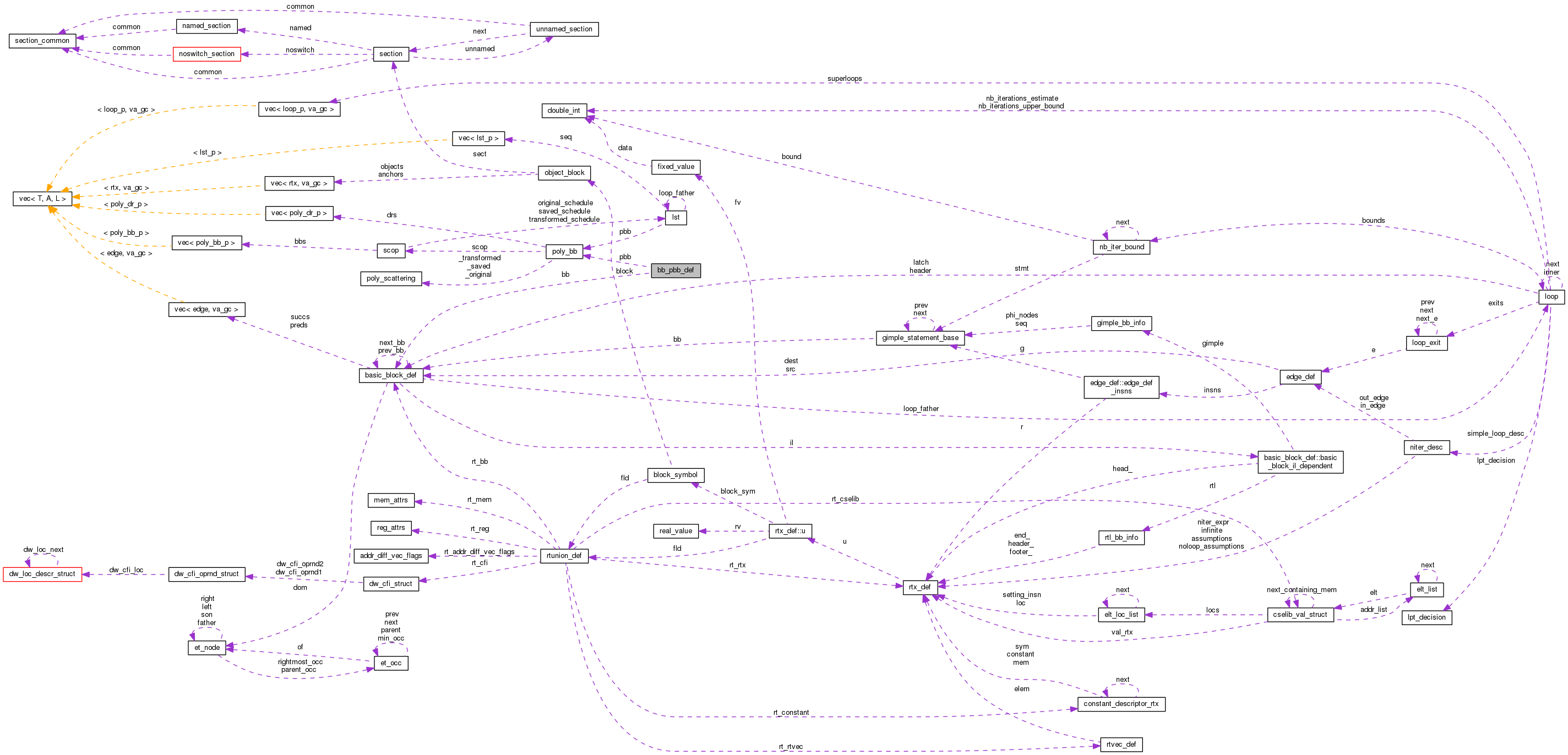 Collaboration graph