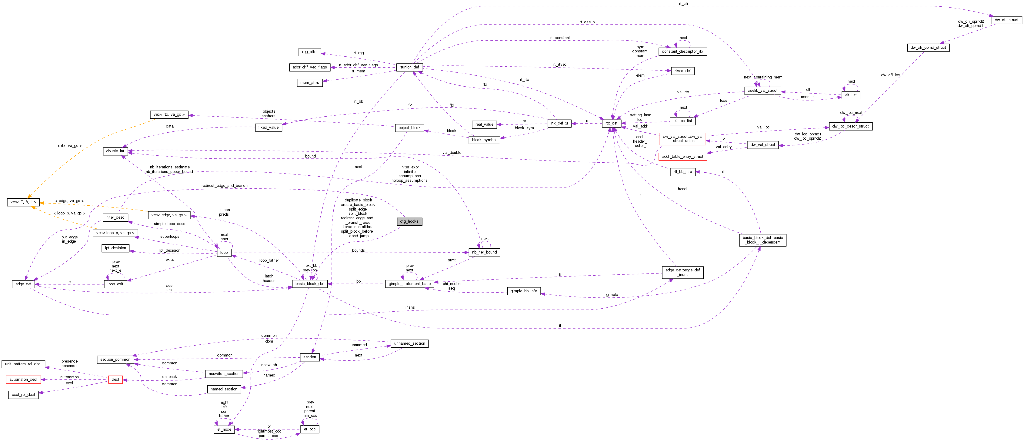 Collaboration graph