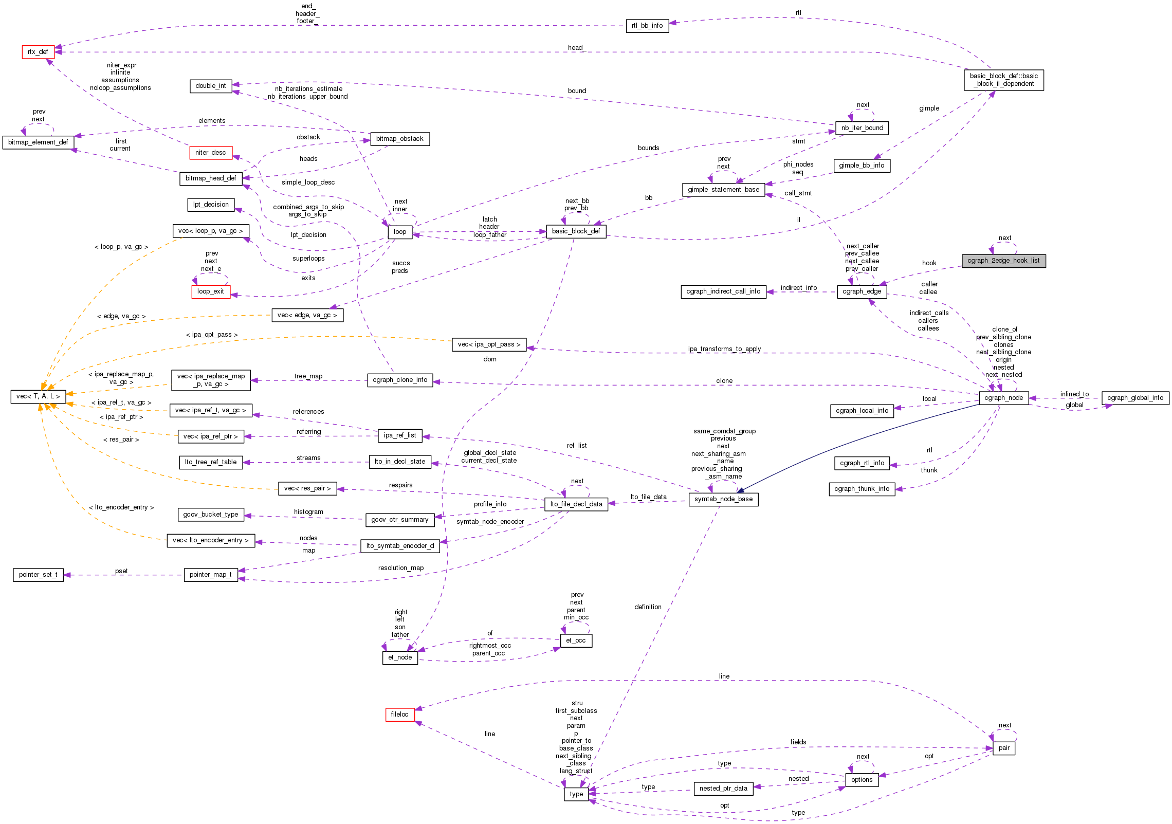 Collaboration graph