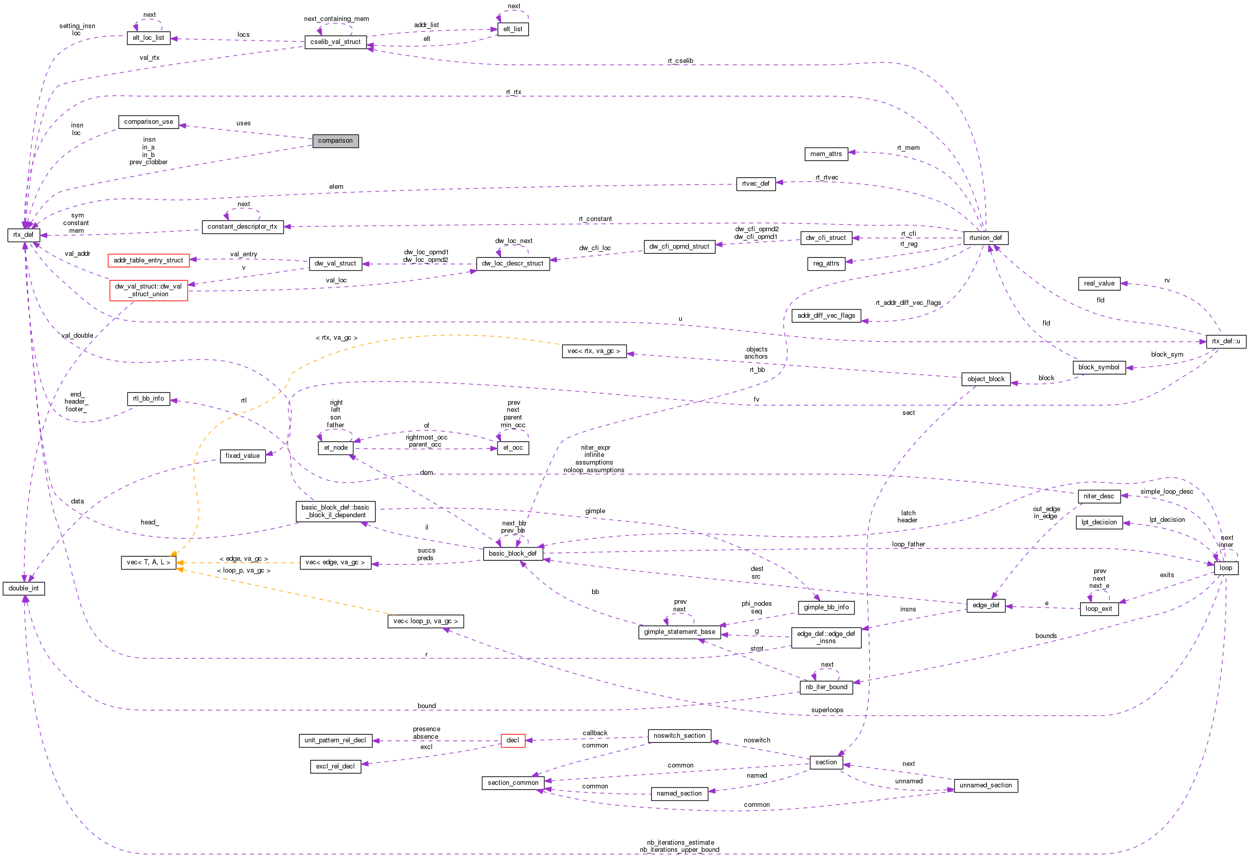 Collaboration graph