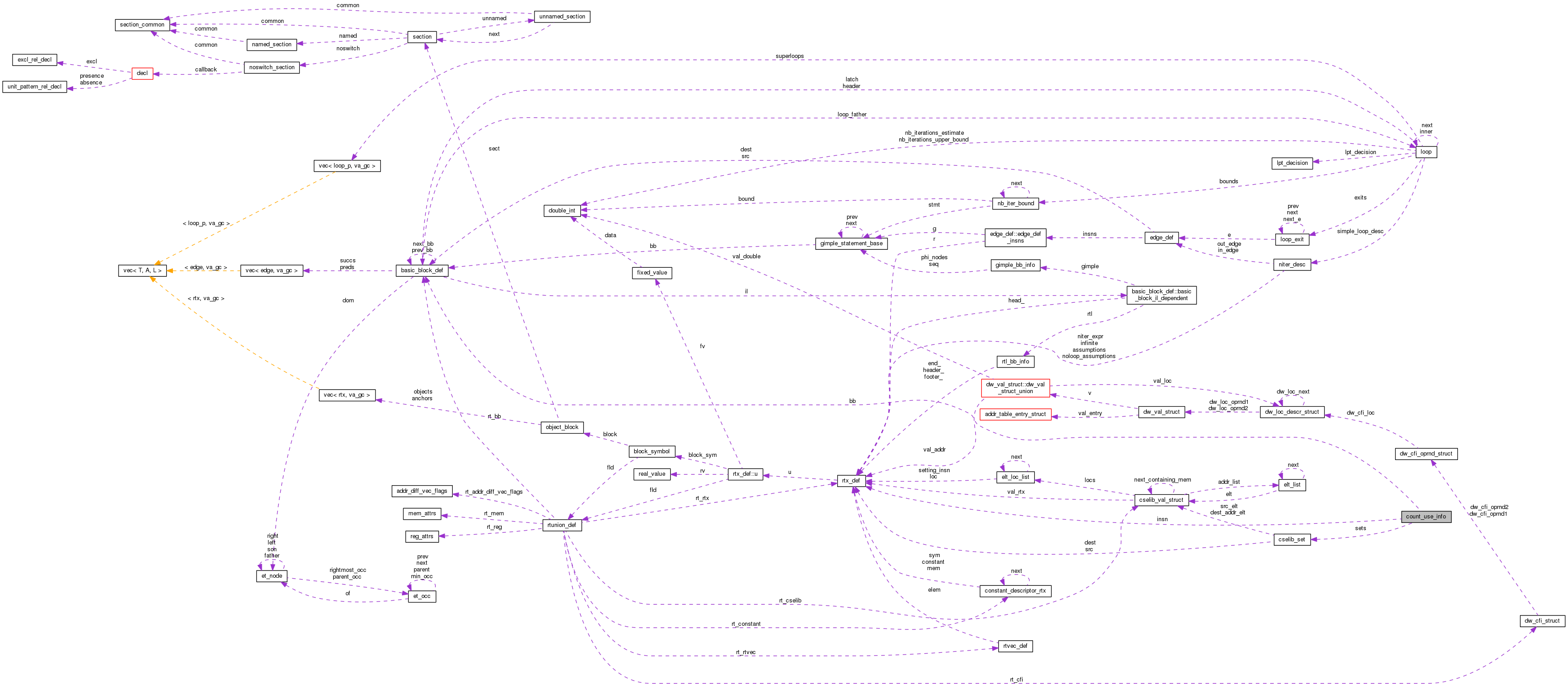 Collaboration graph