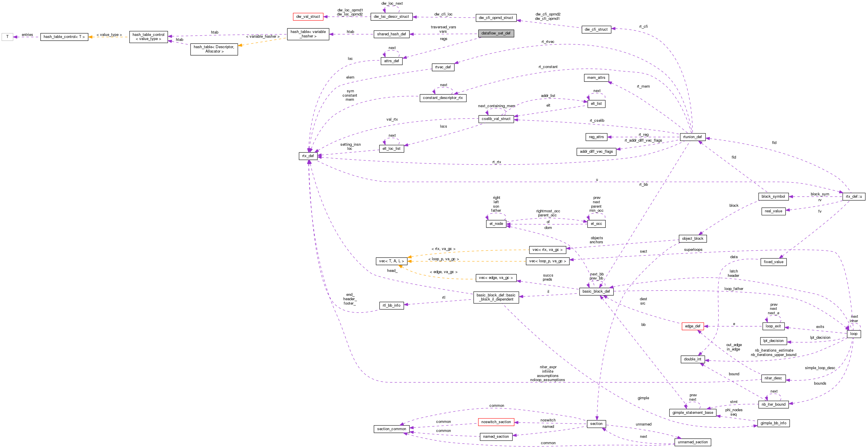 Collaboration graph