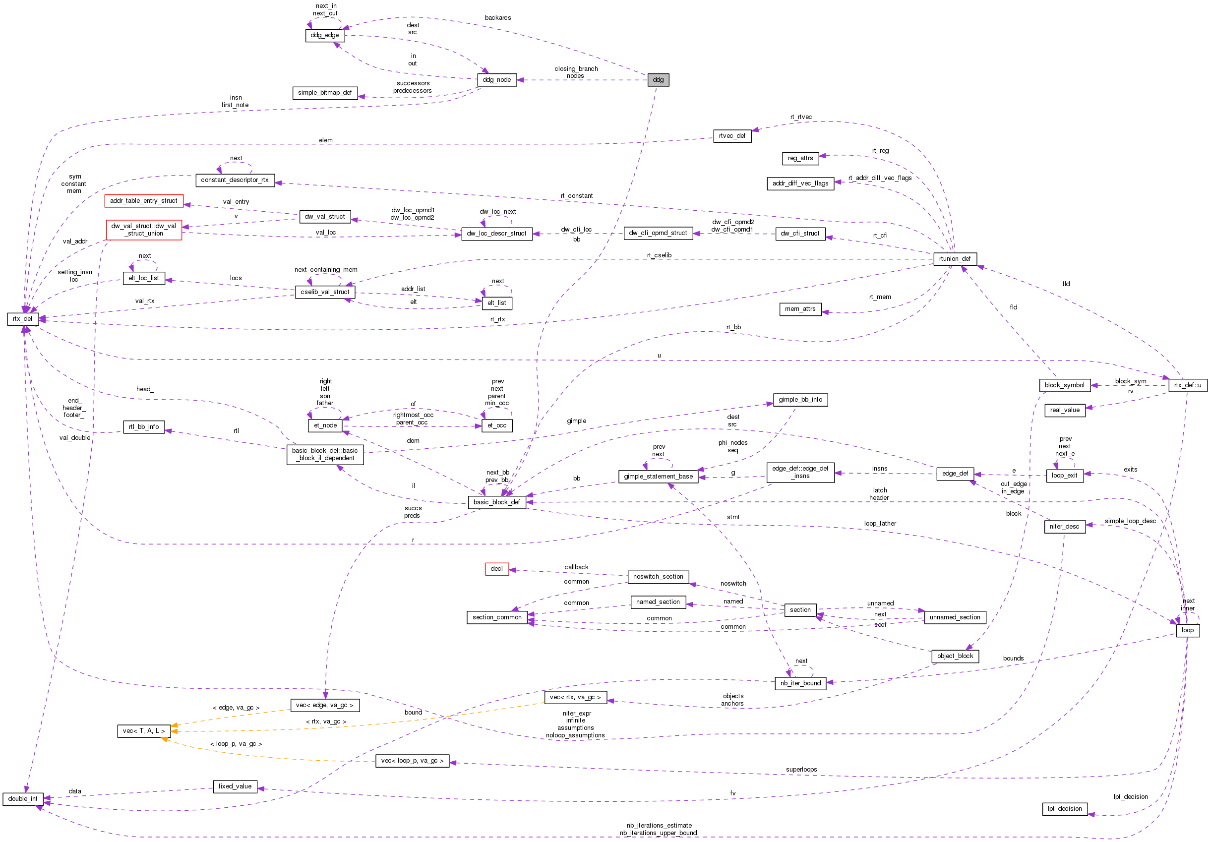 Collaboration graph