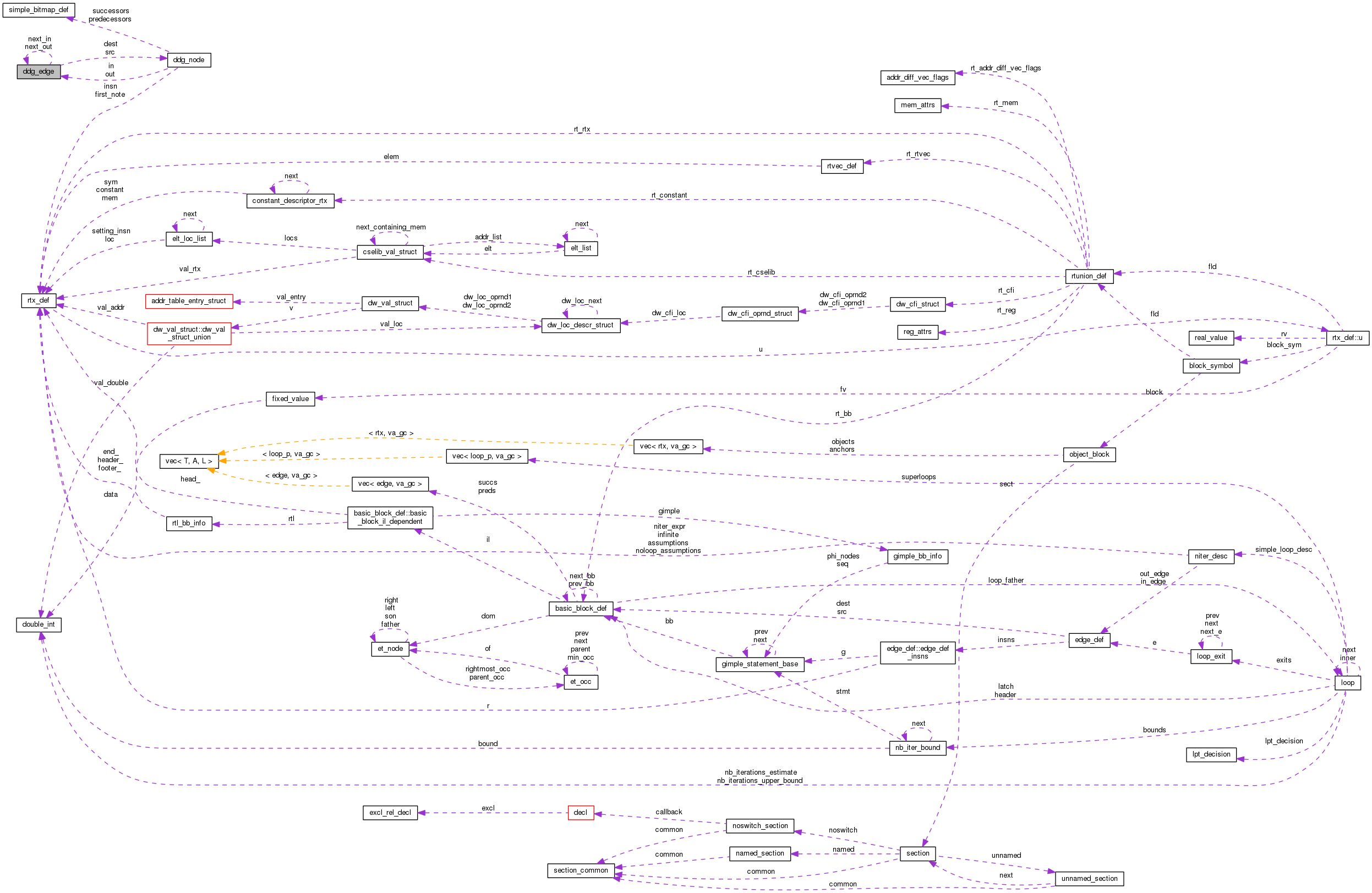 Collaboration graph