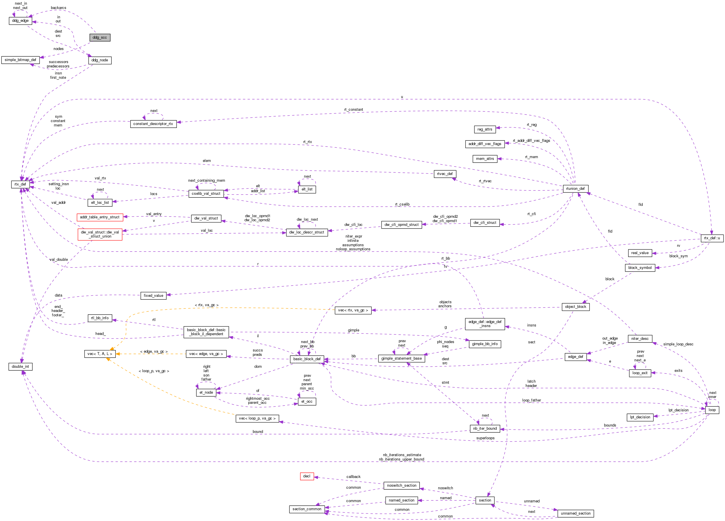 Collaboration graph