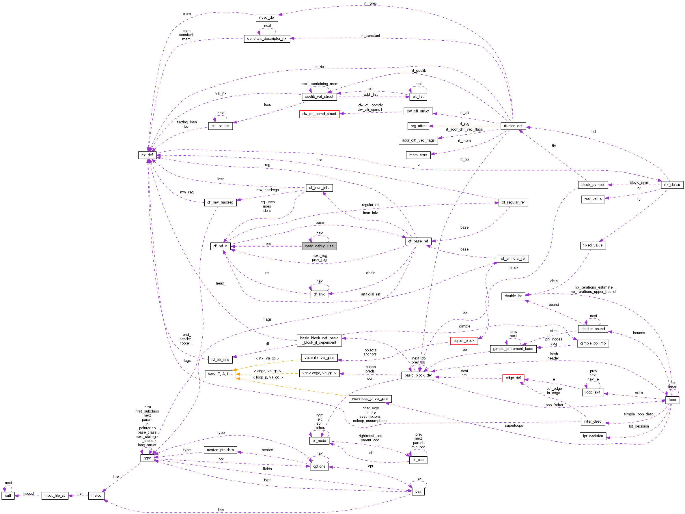 Collaboration graph