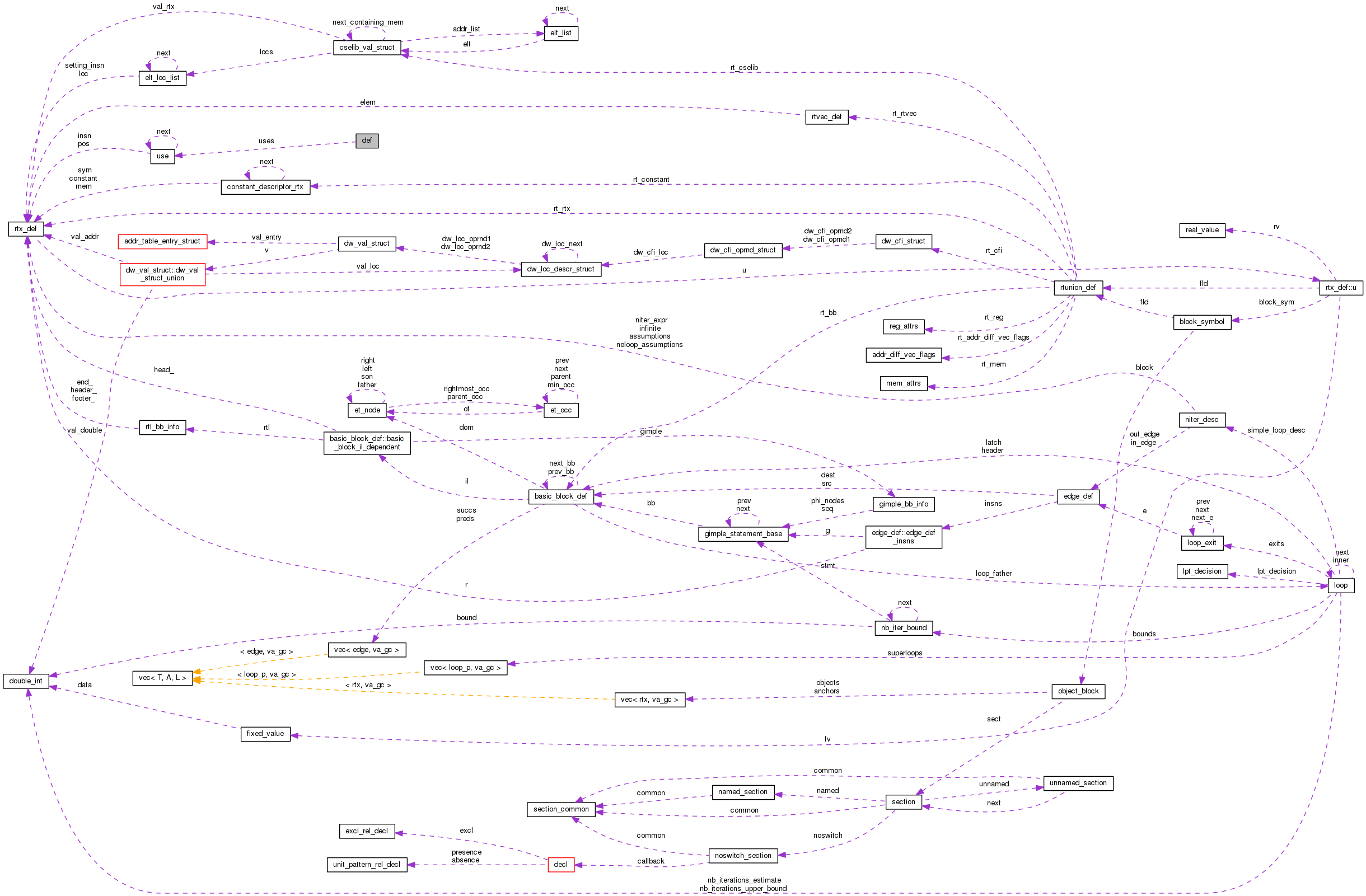 Collaboration graph