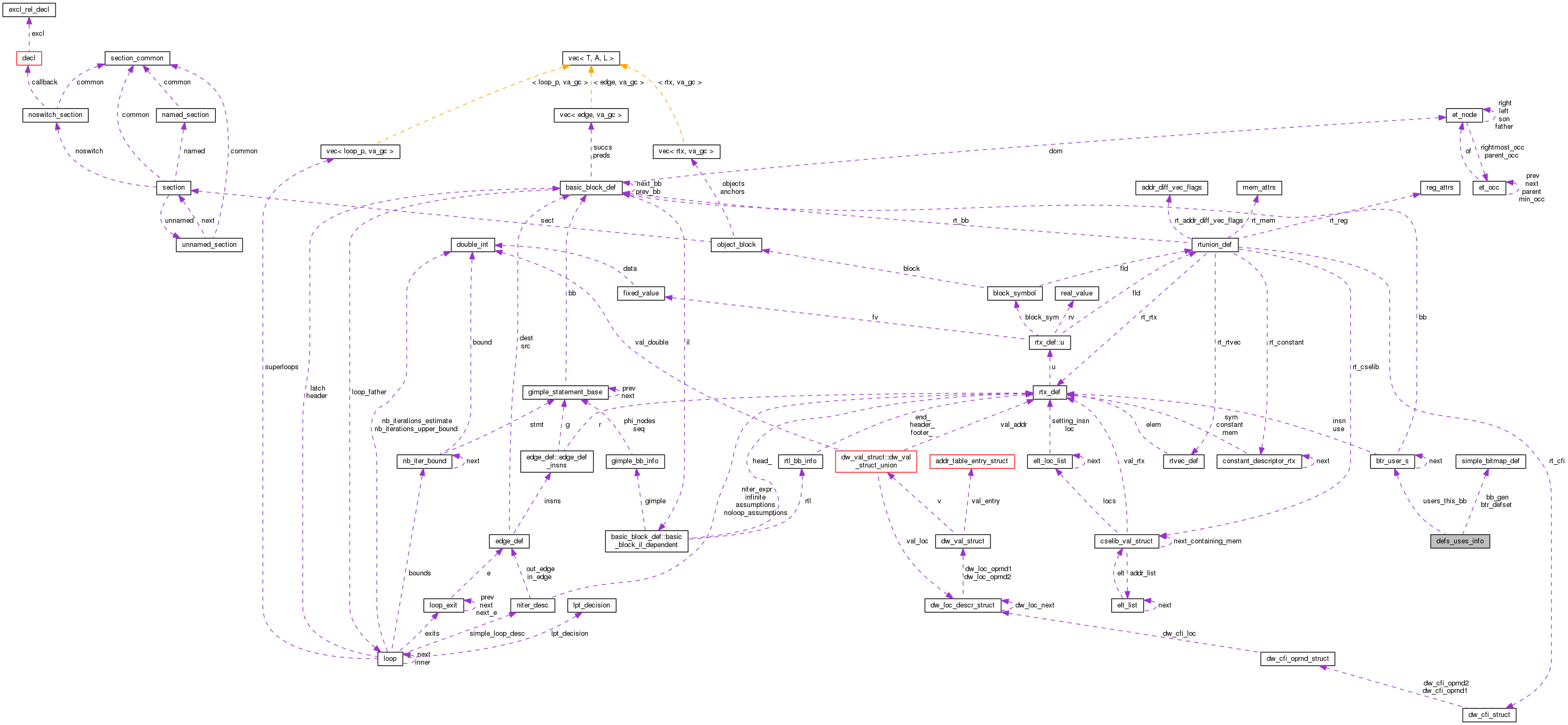 Collaboration graph