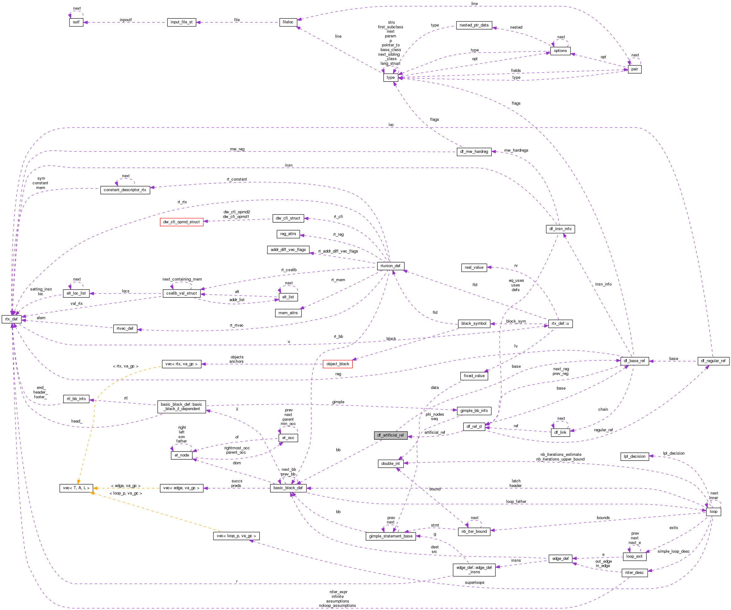 Collaboration graph