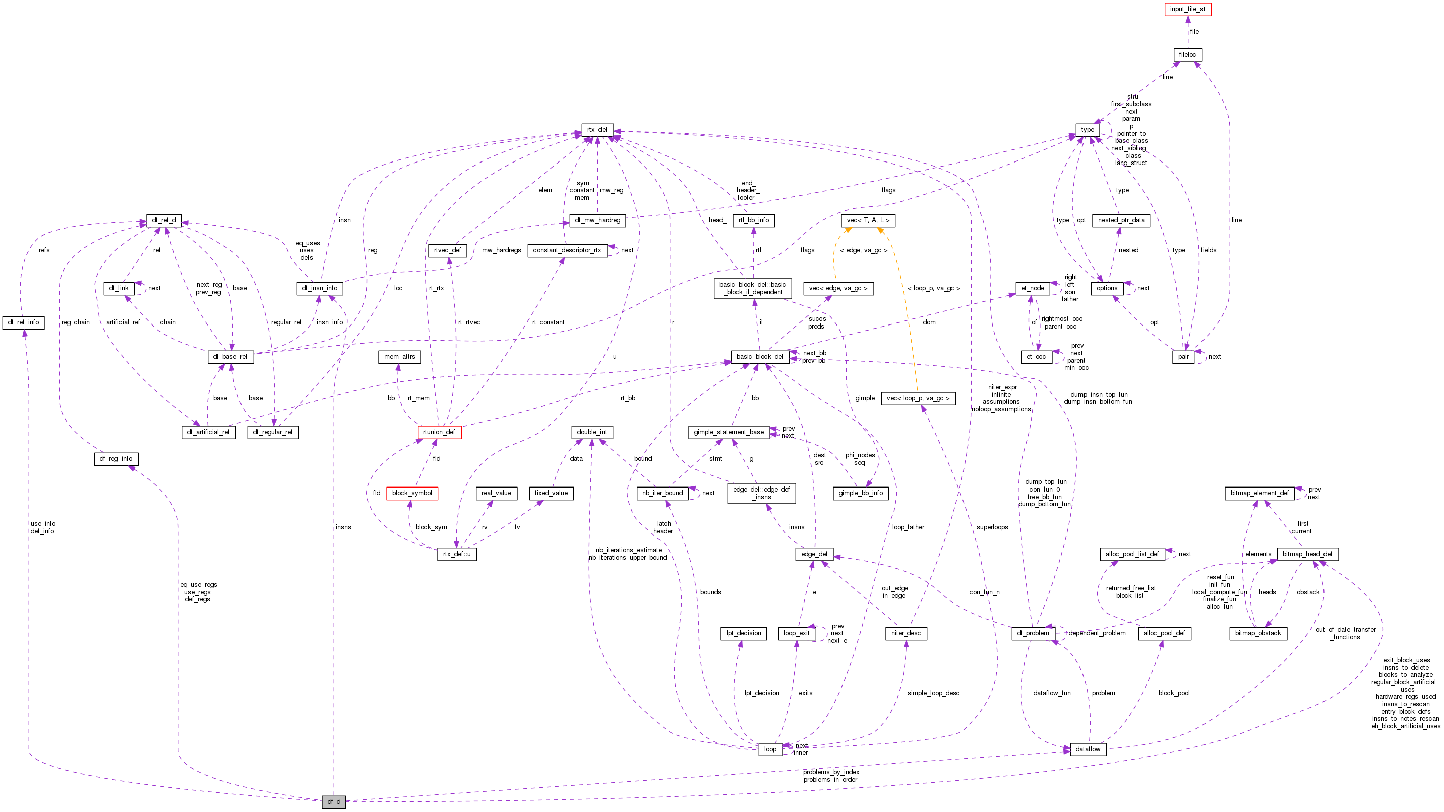 Collaboration graph