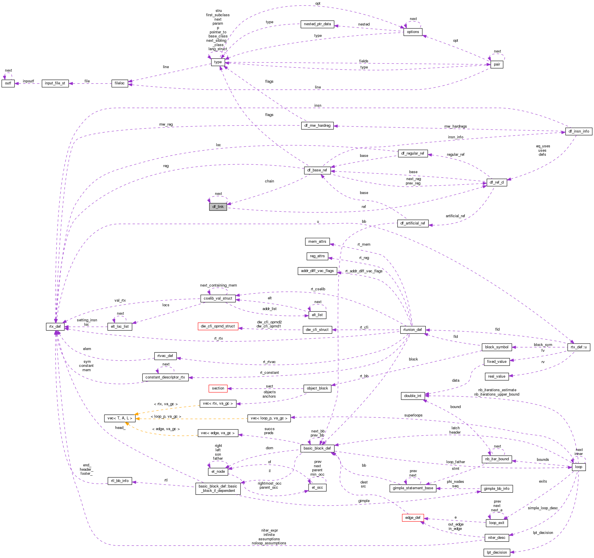 Collaboration graph