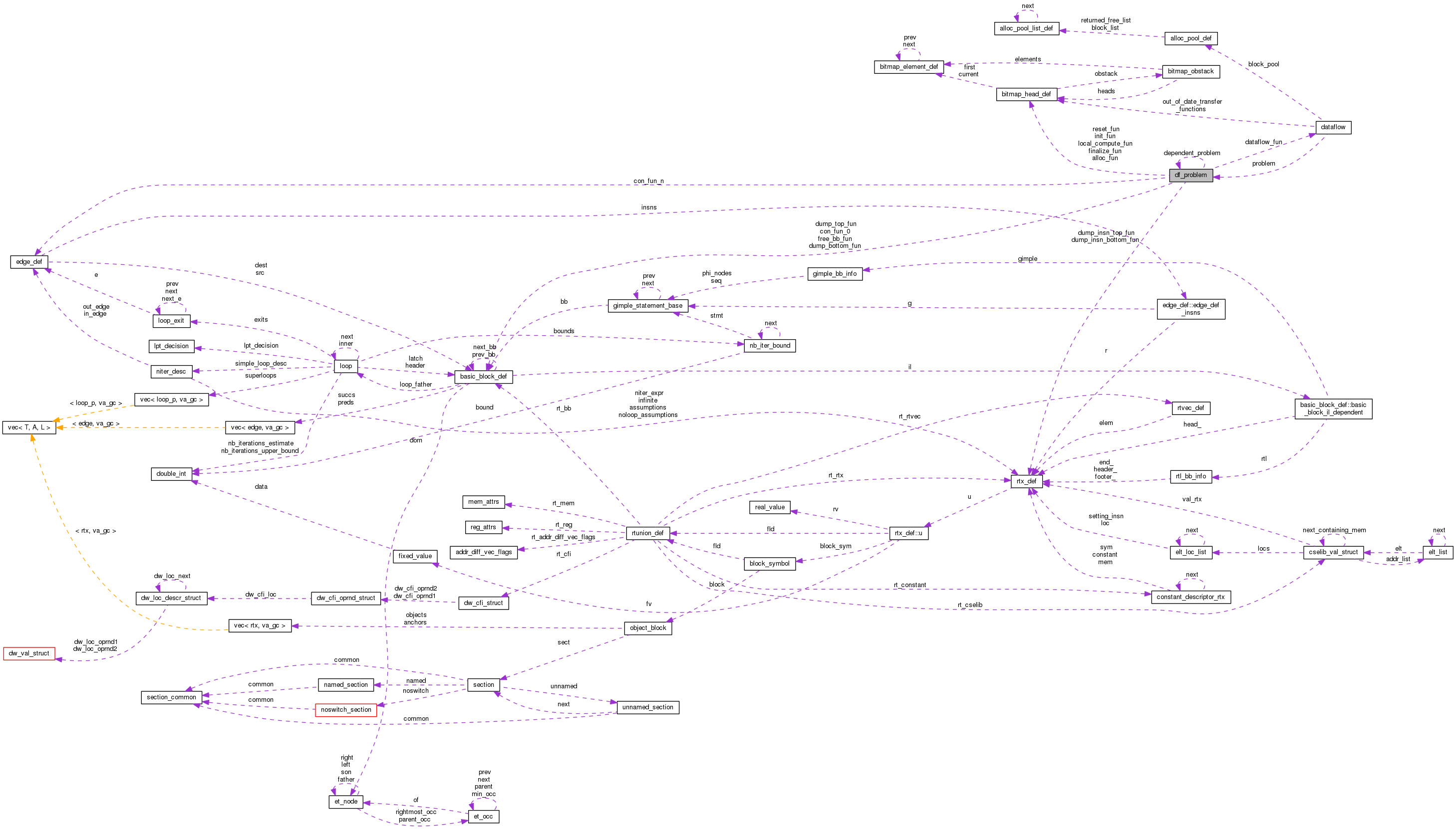 Collaboration graph