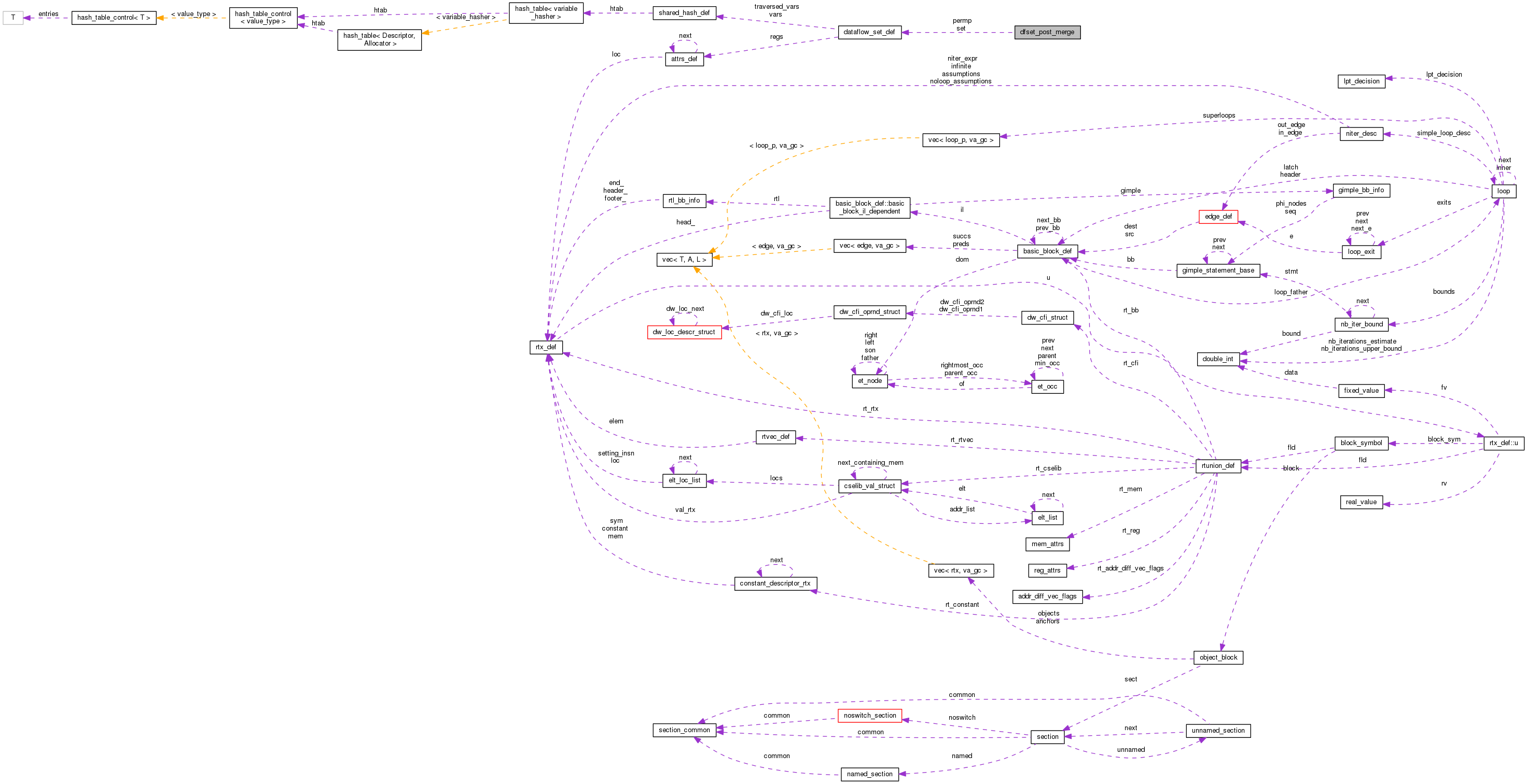 Collaboration graph