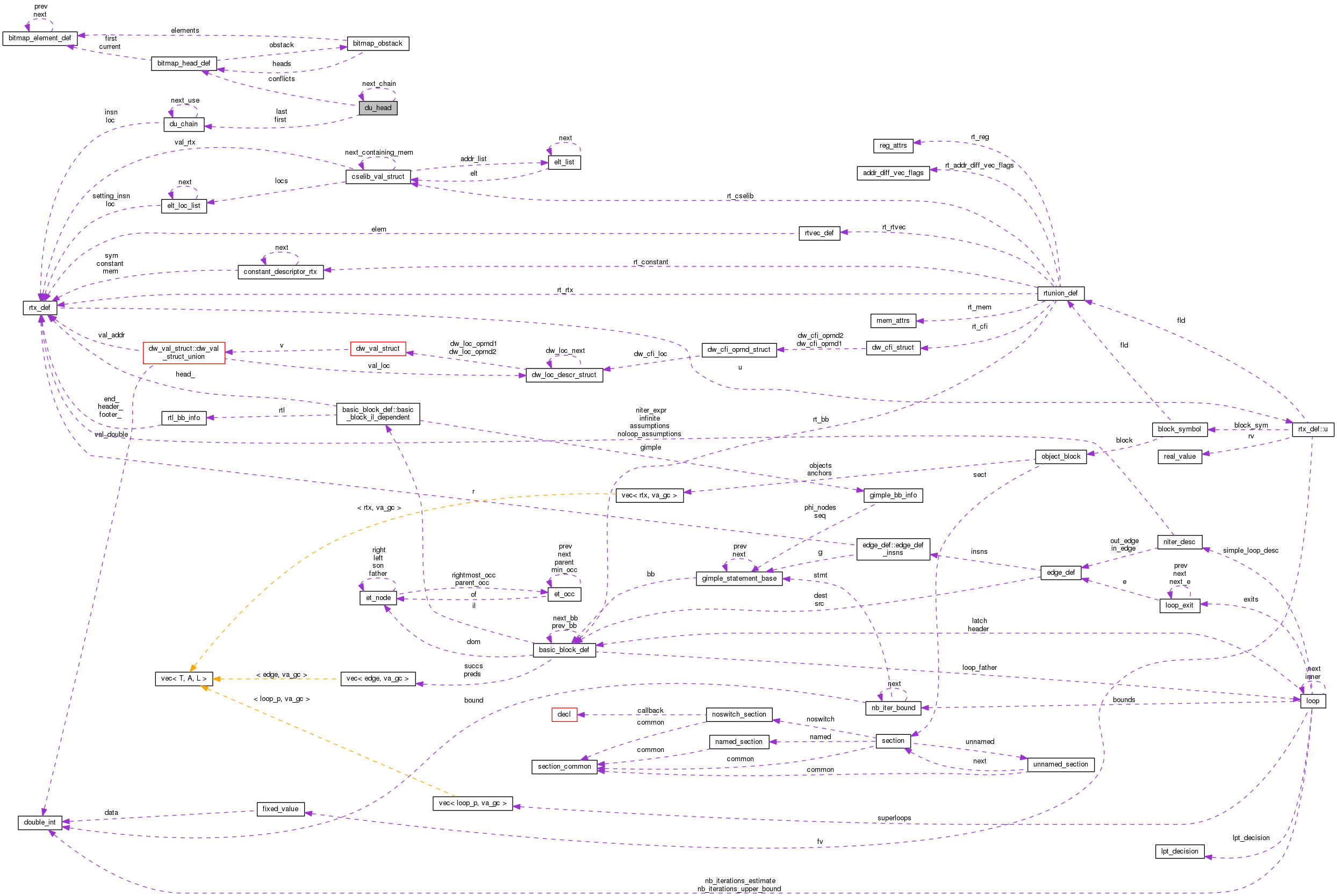 Collaboration graph