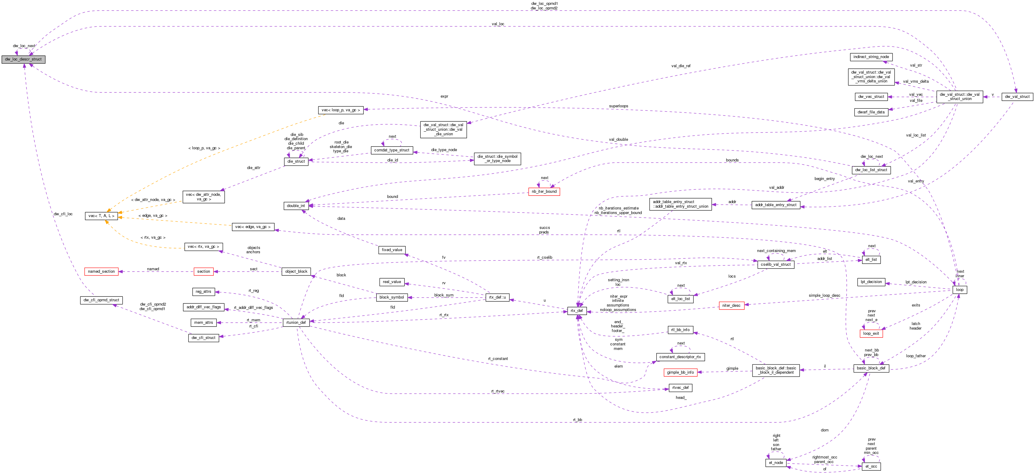 Collaboration graph