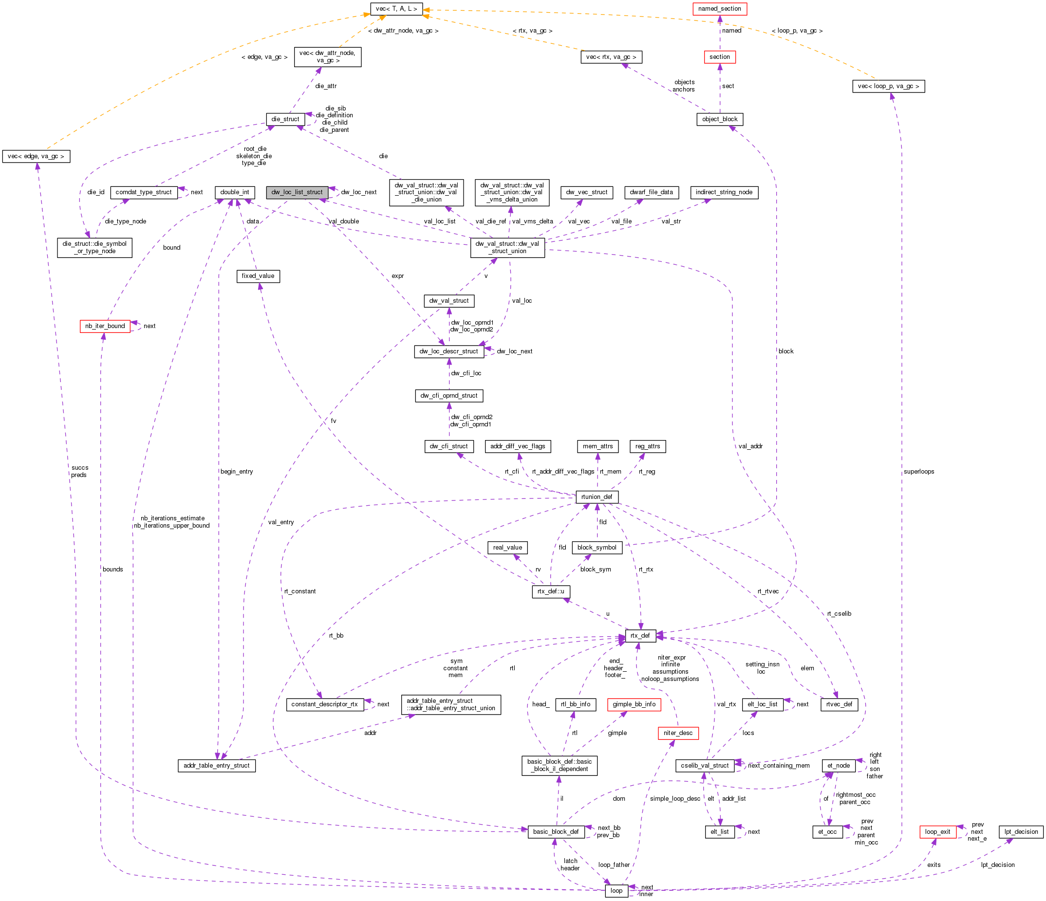 Collaboration graph