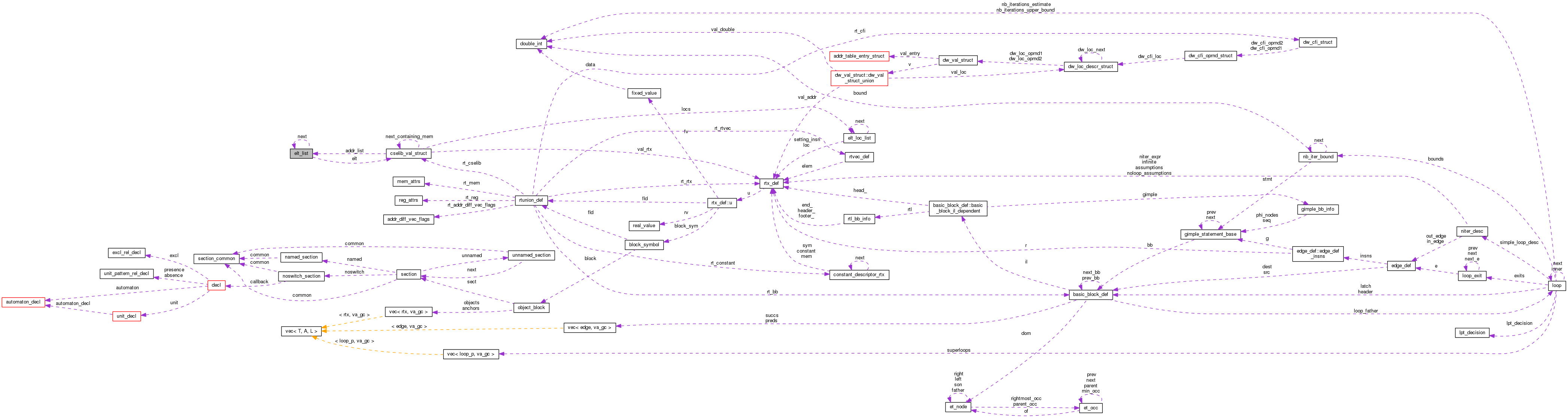 Collaboration graph