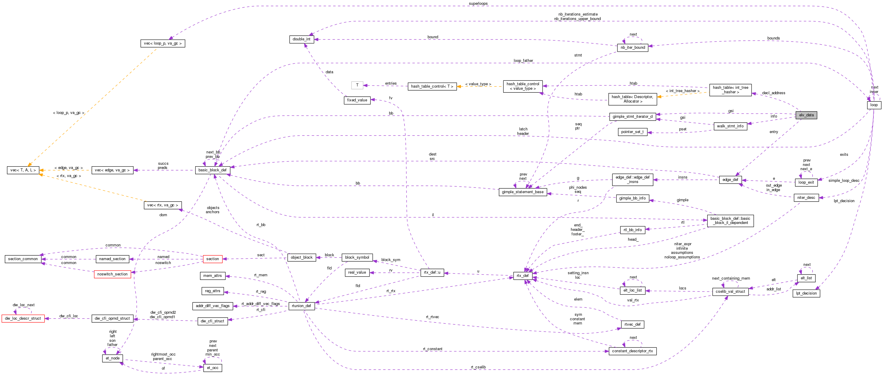 Collaboration graph