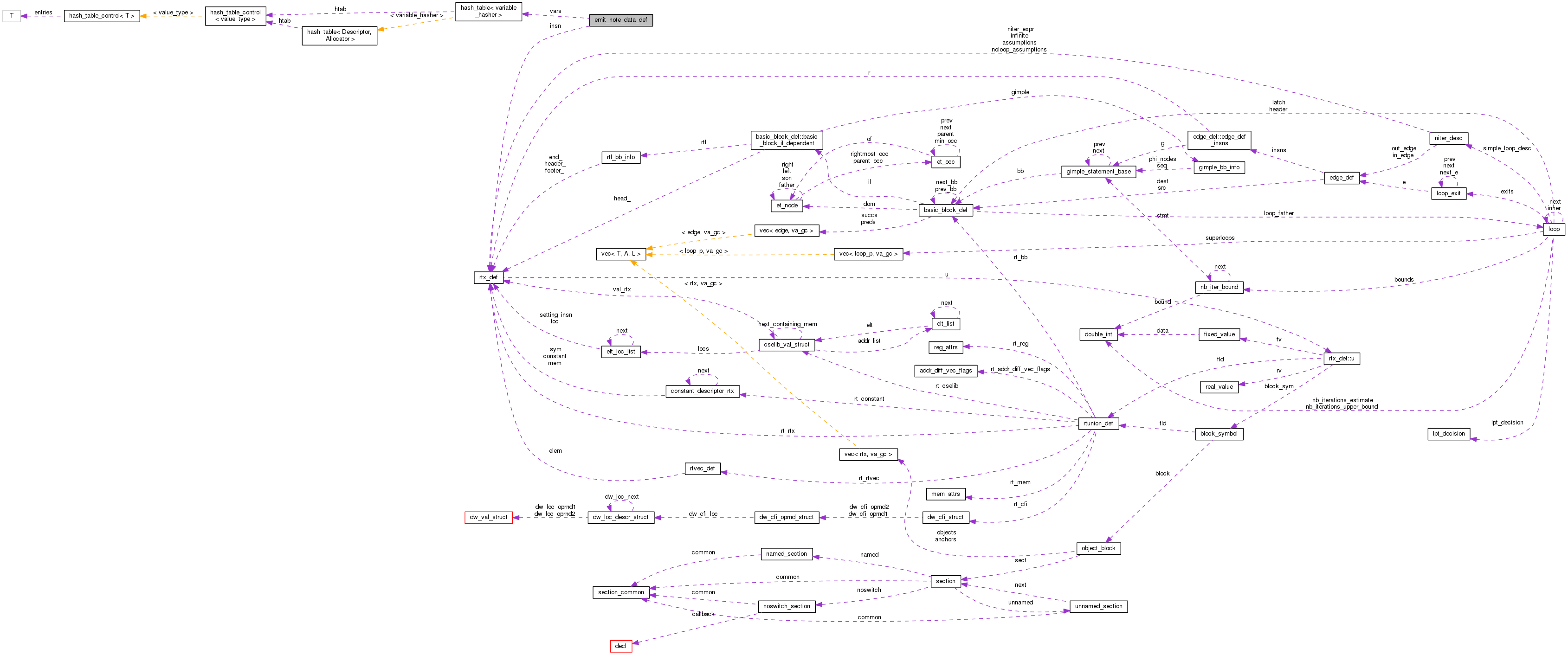 Collaboration graph