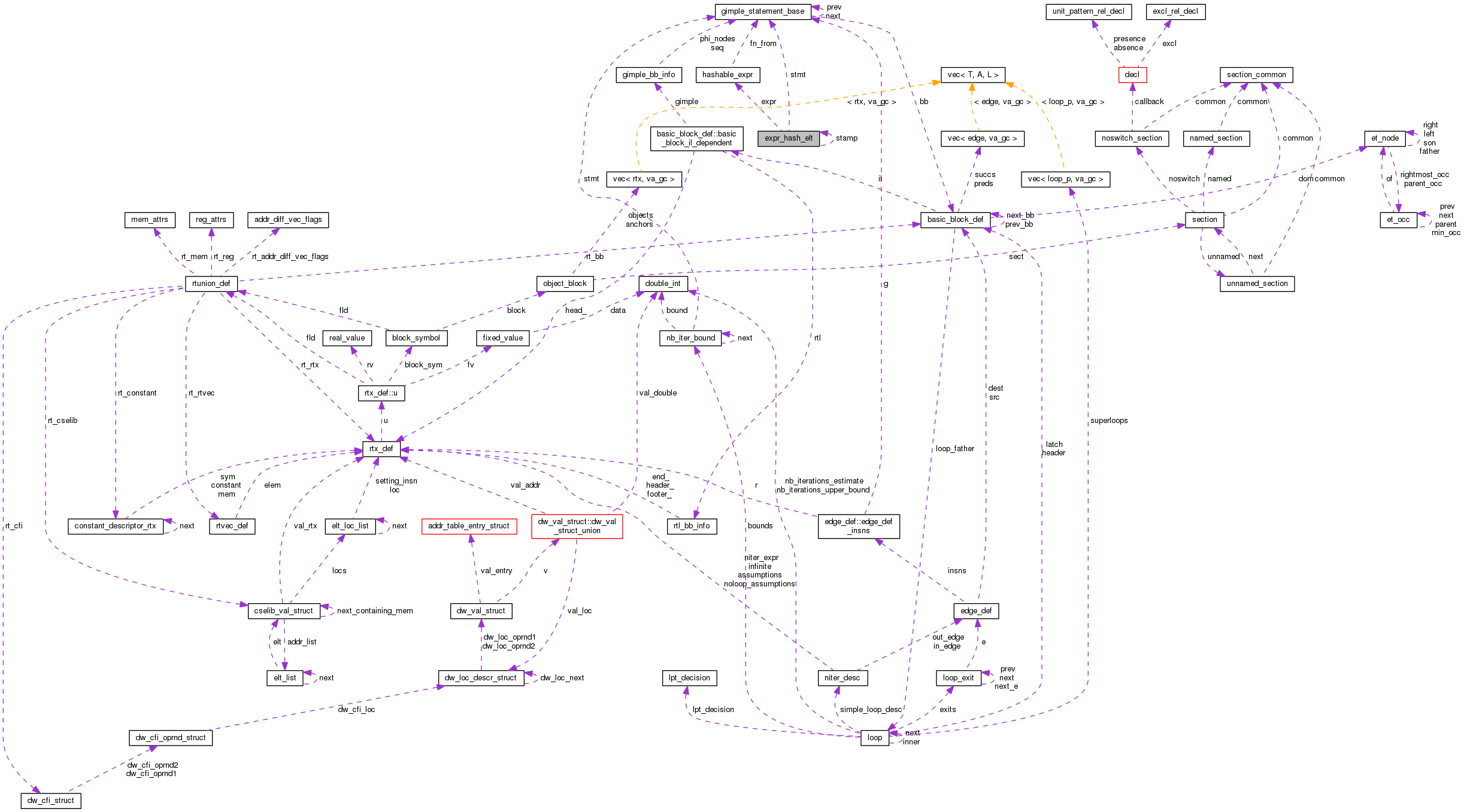 Collaboration graph