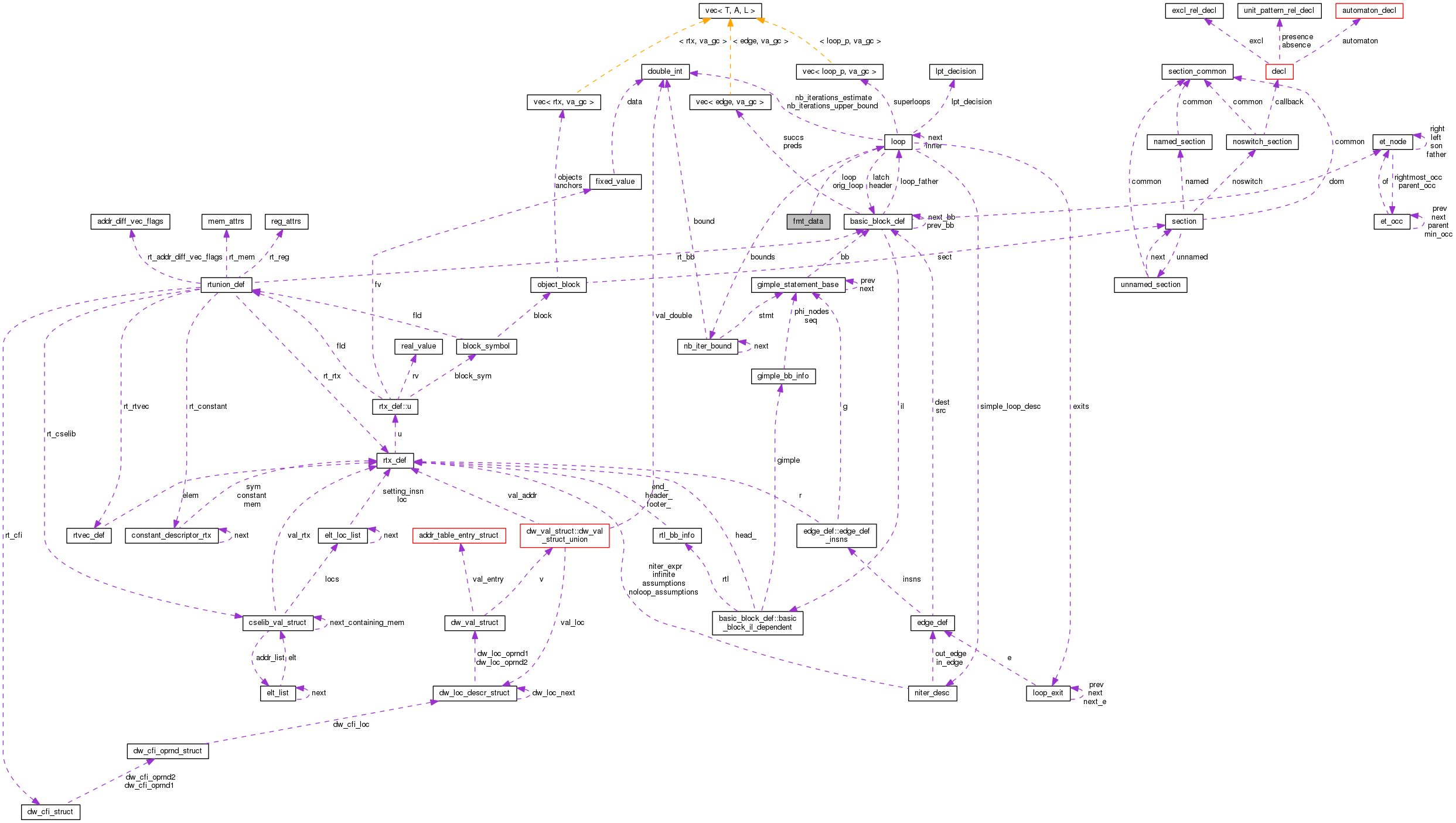 Collaboration graph