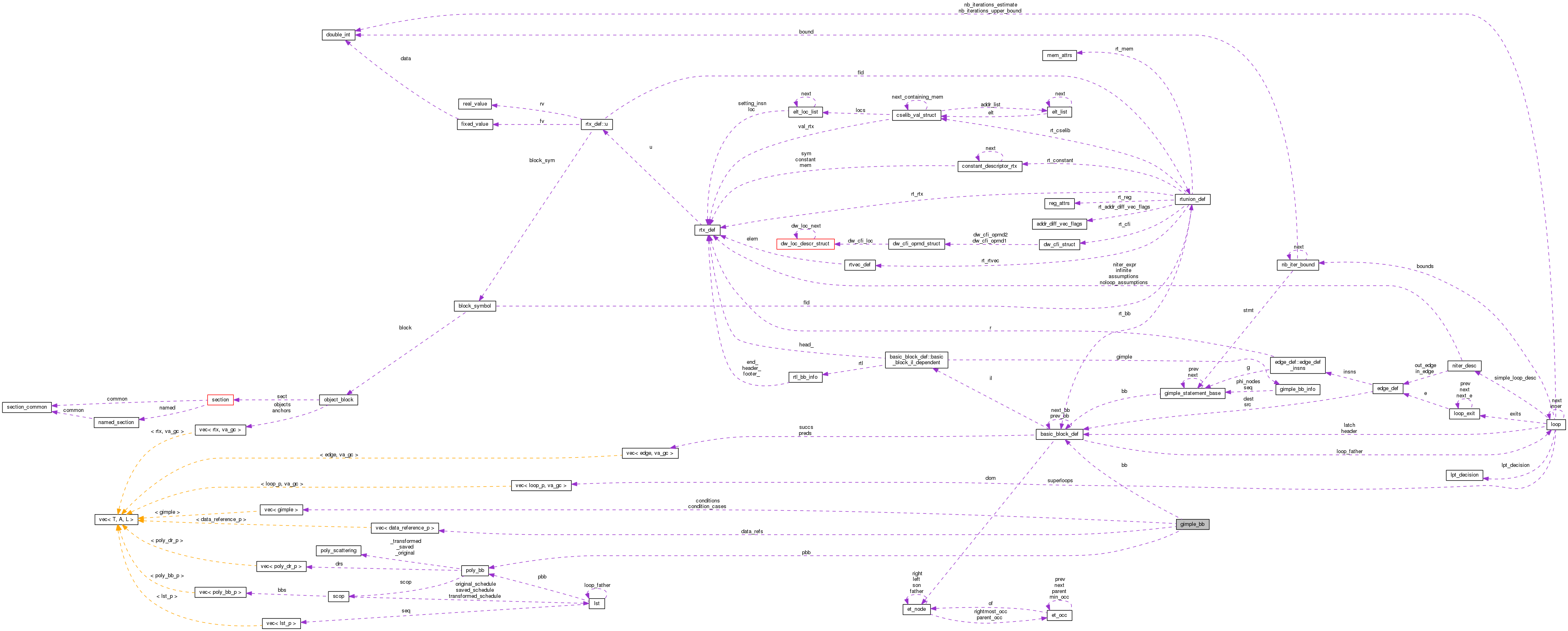 Collaboration graph