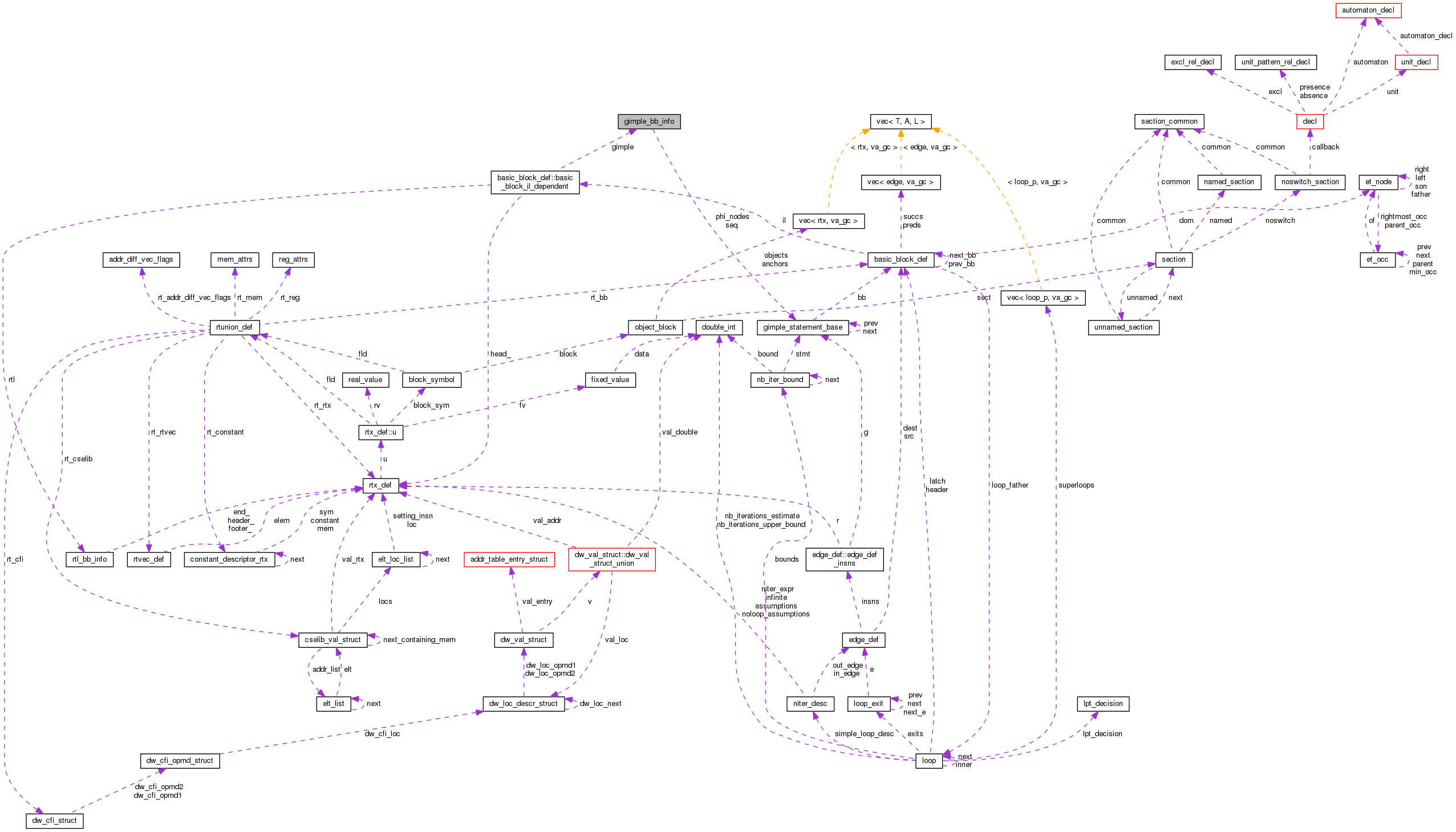 Collaboration graph