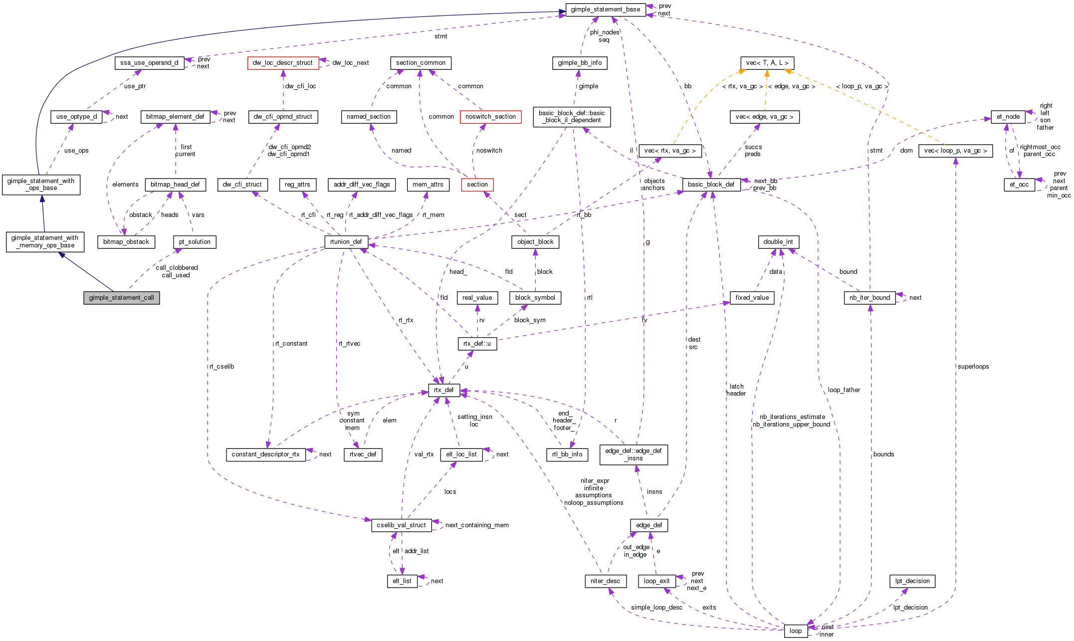 Collaboration graph