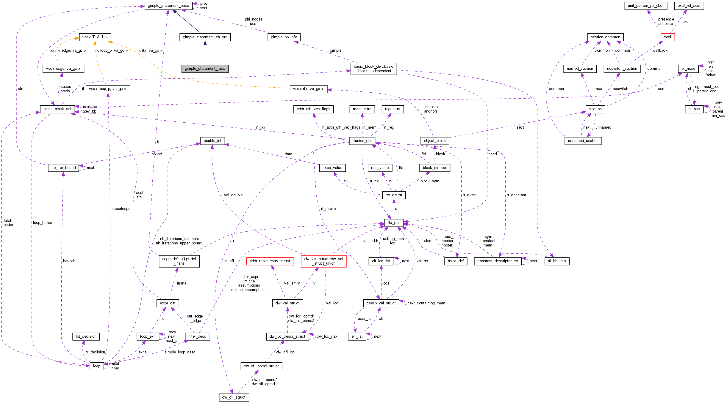 Collaboration graph