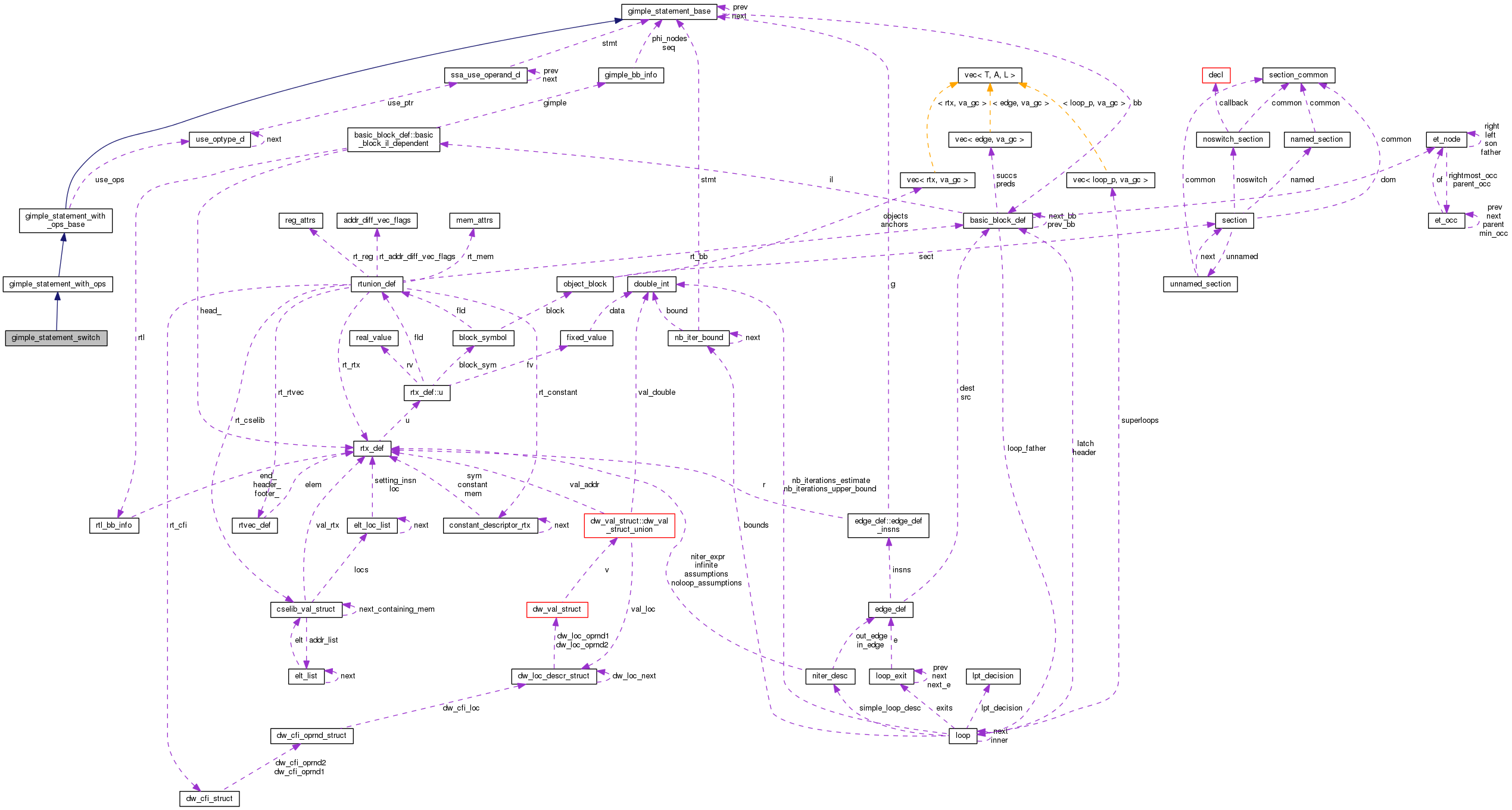 Collaboration graph