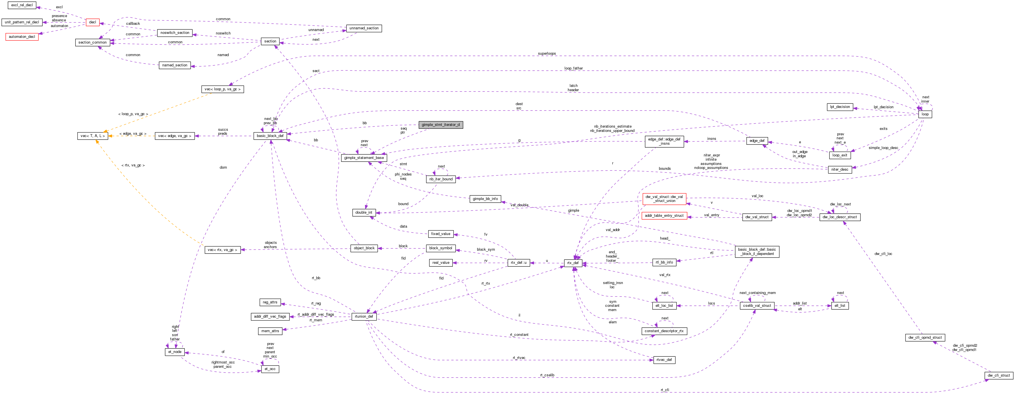 Collaboration graph