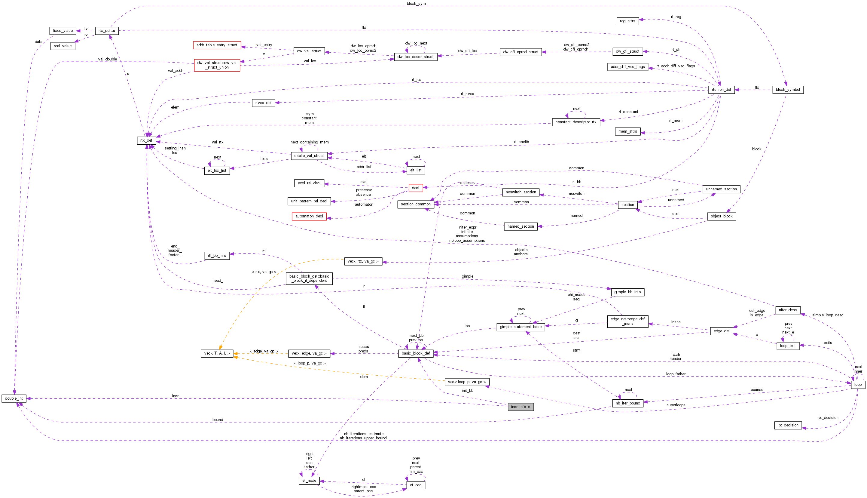 Collaboration graph