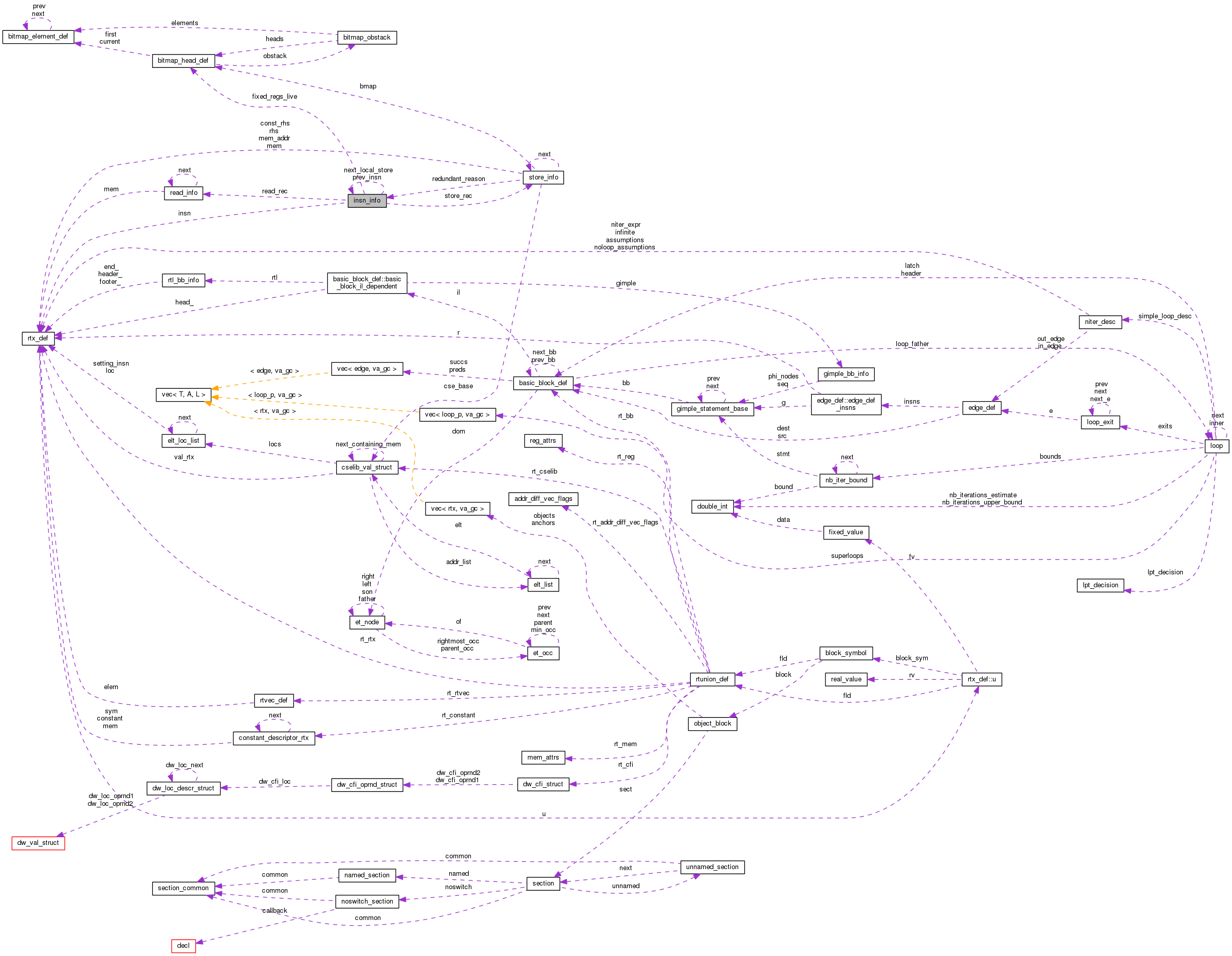 Collaboration graph