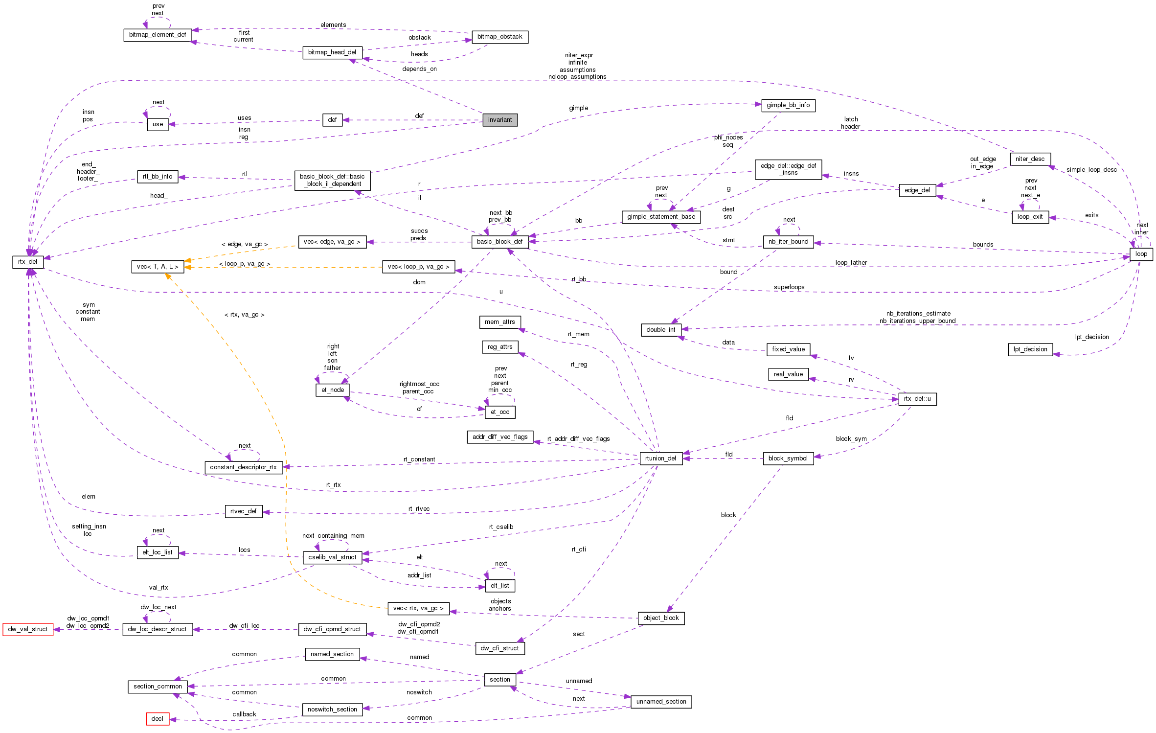 Collaboration graph